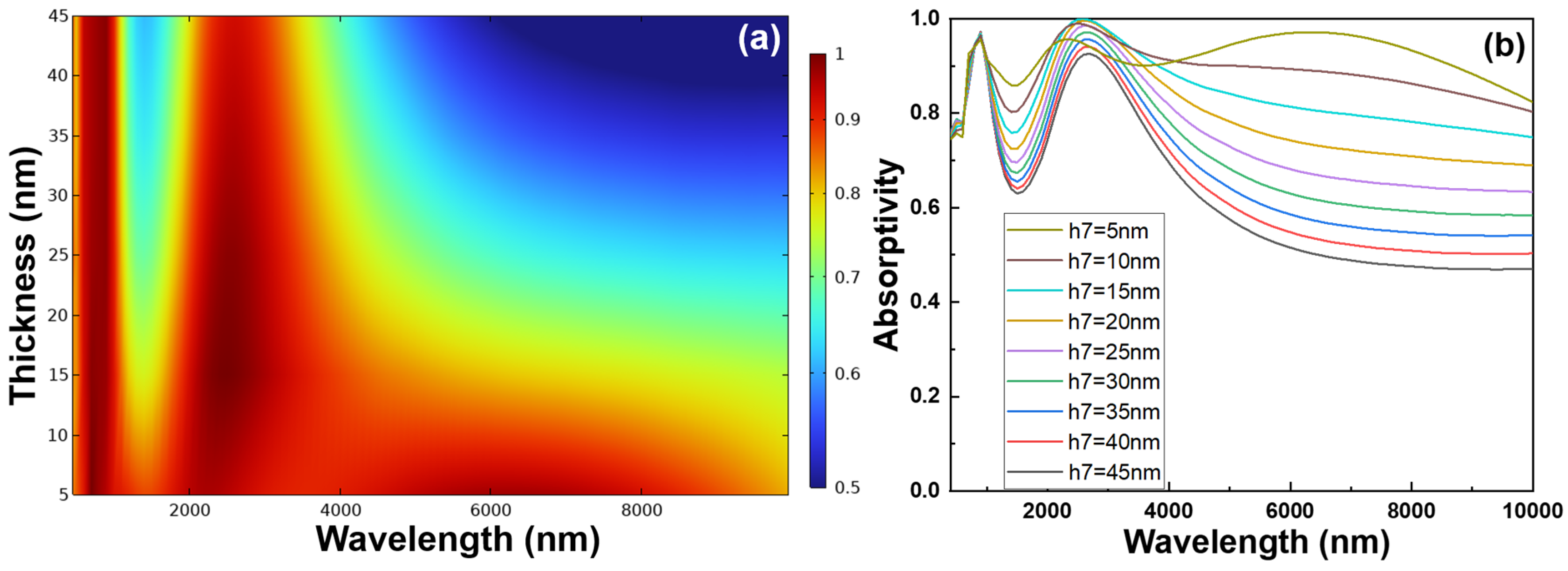 Photonics 11 00939 g006