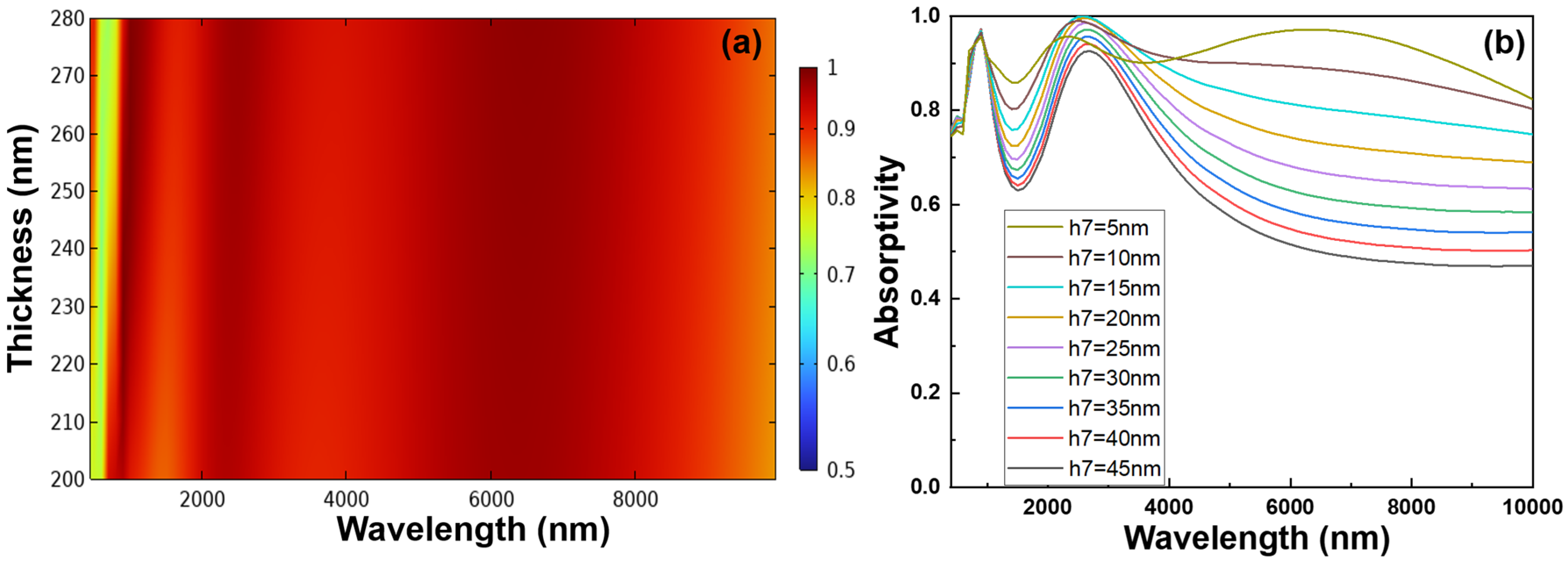 Photonics 11 00939 g007