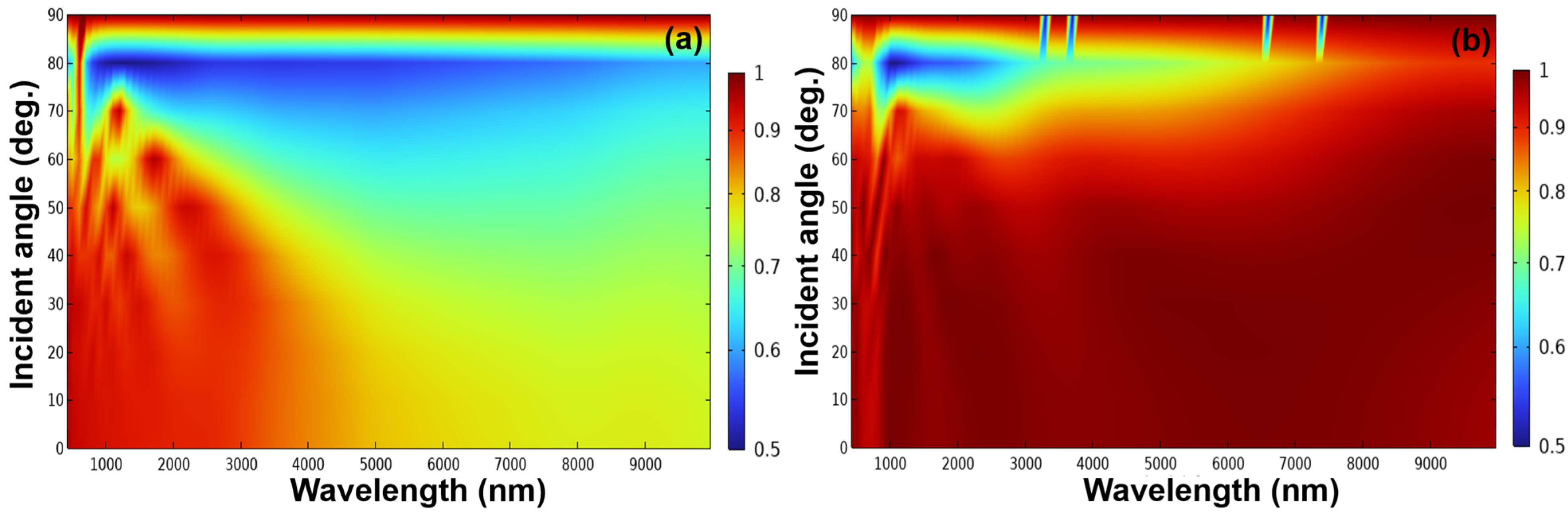Photonics 11 00939 g011