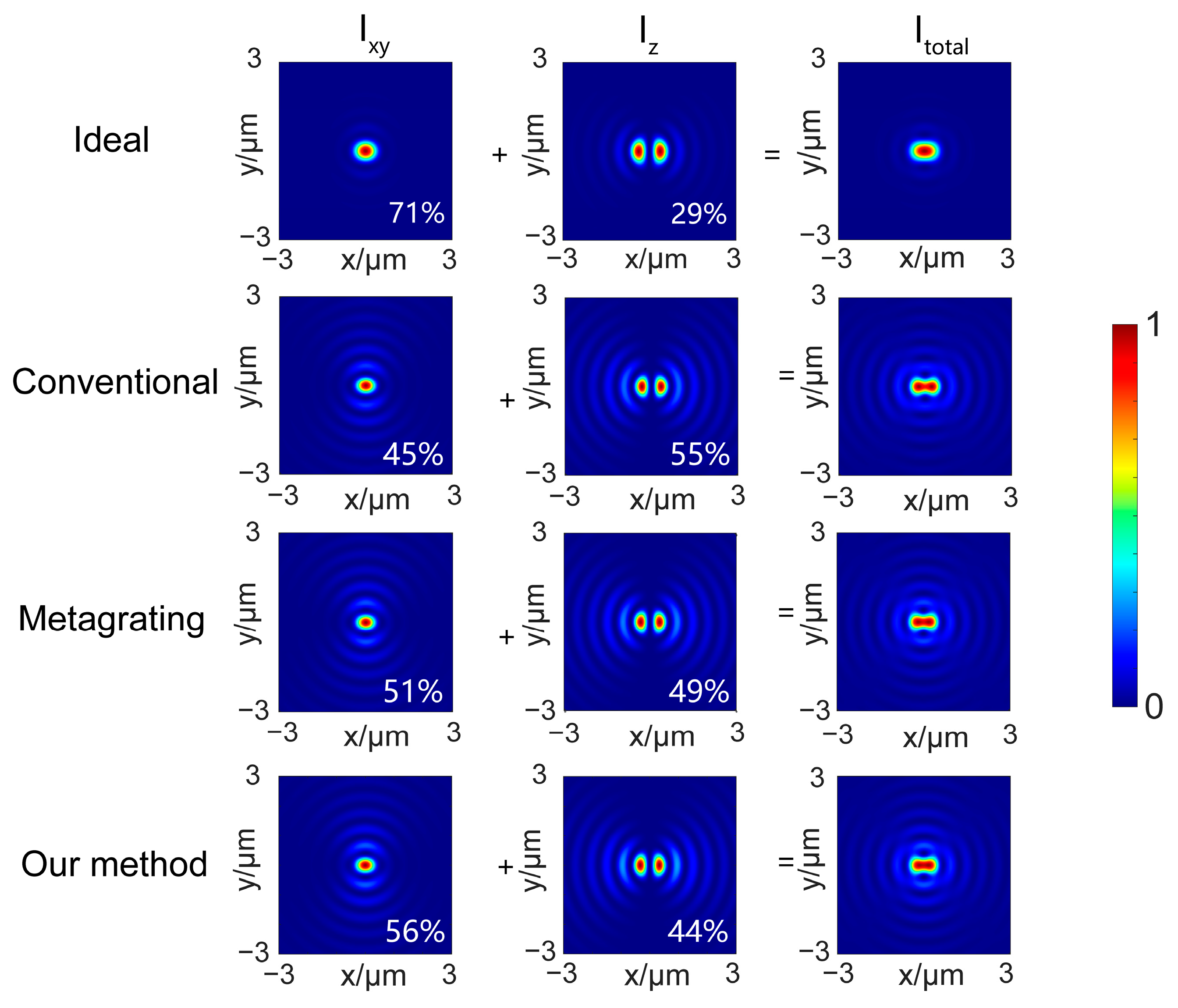 Photonics 11 00940 g0a5