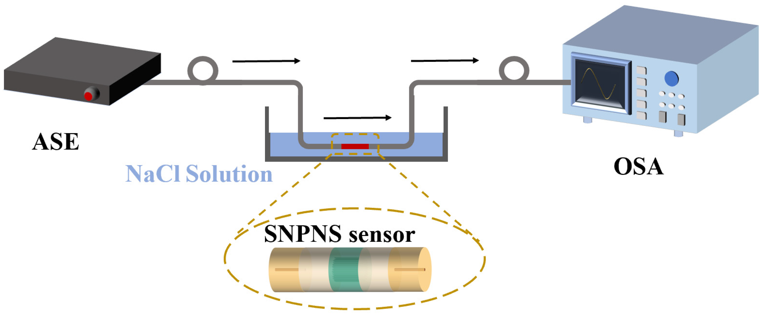 Photonics 11 00941 g004