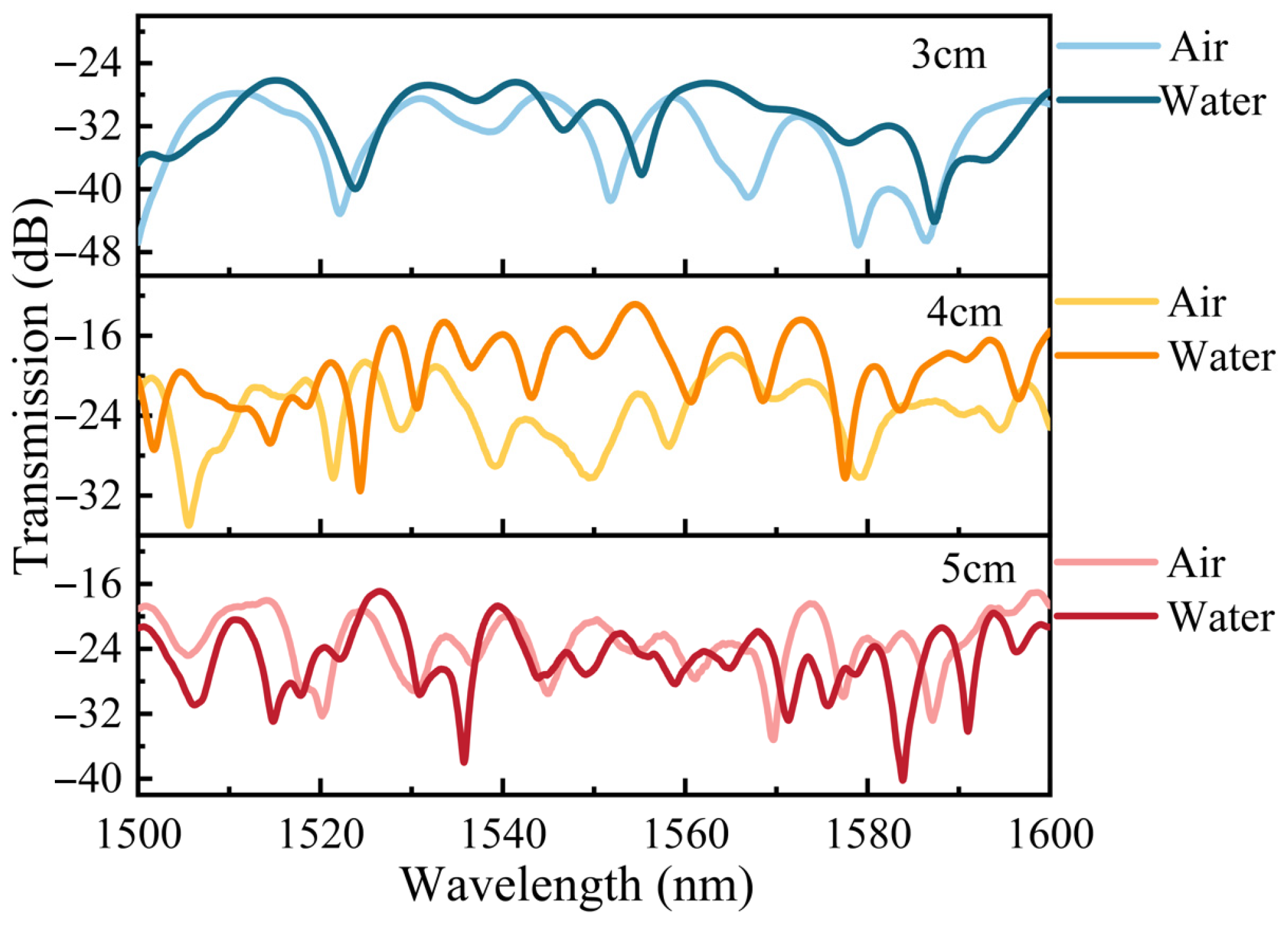 Photonics 11 00941 g005