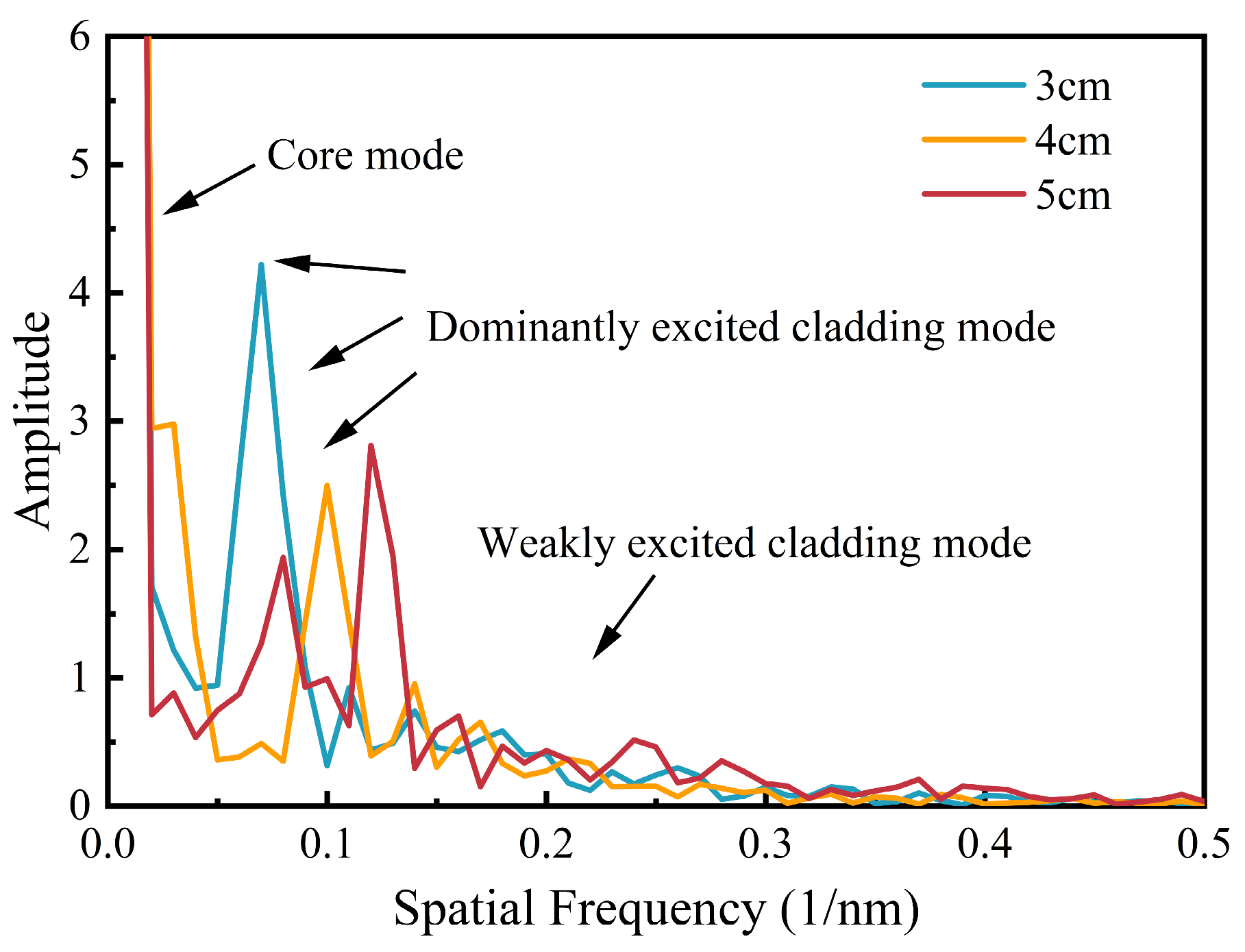 Photonics 11 00941 g006