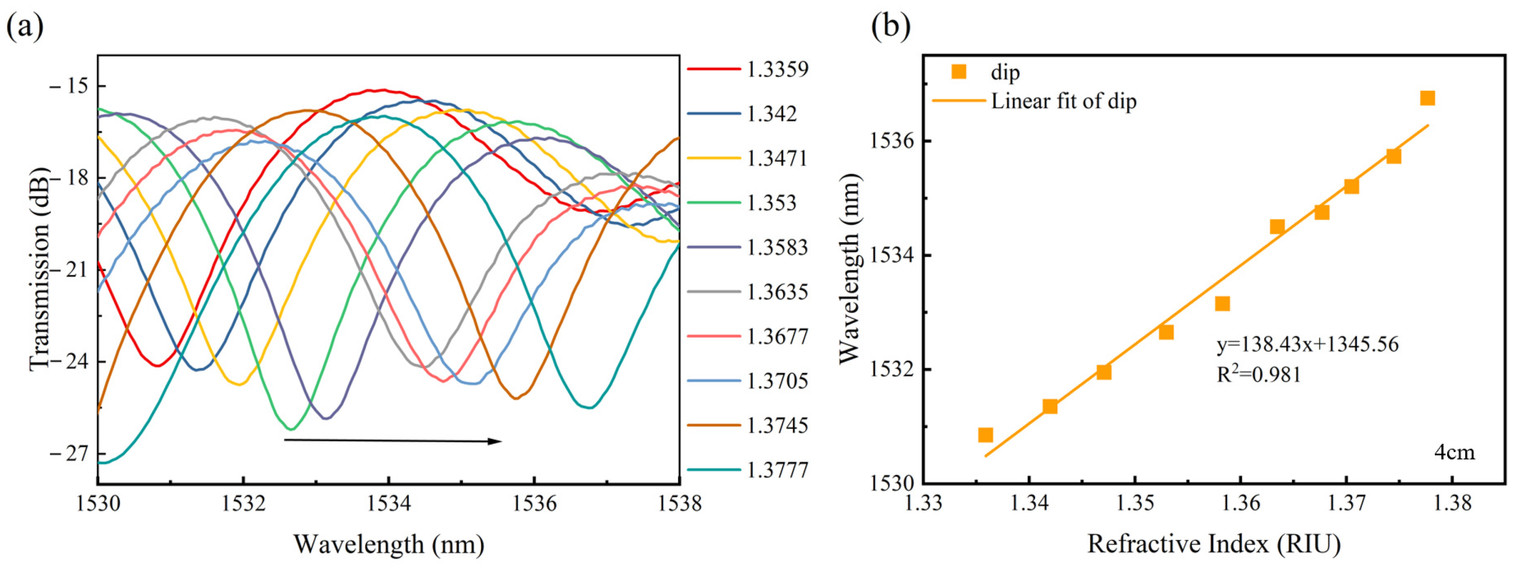 Photonics 11 00941 g008