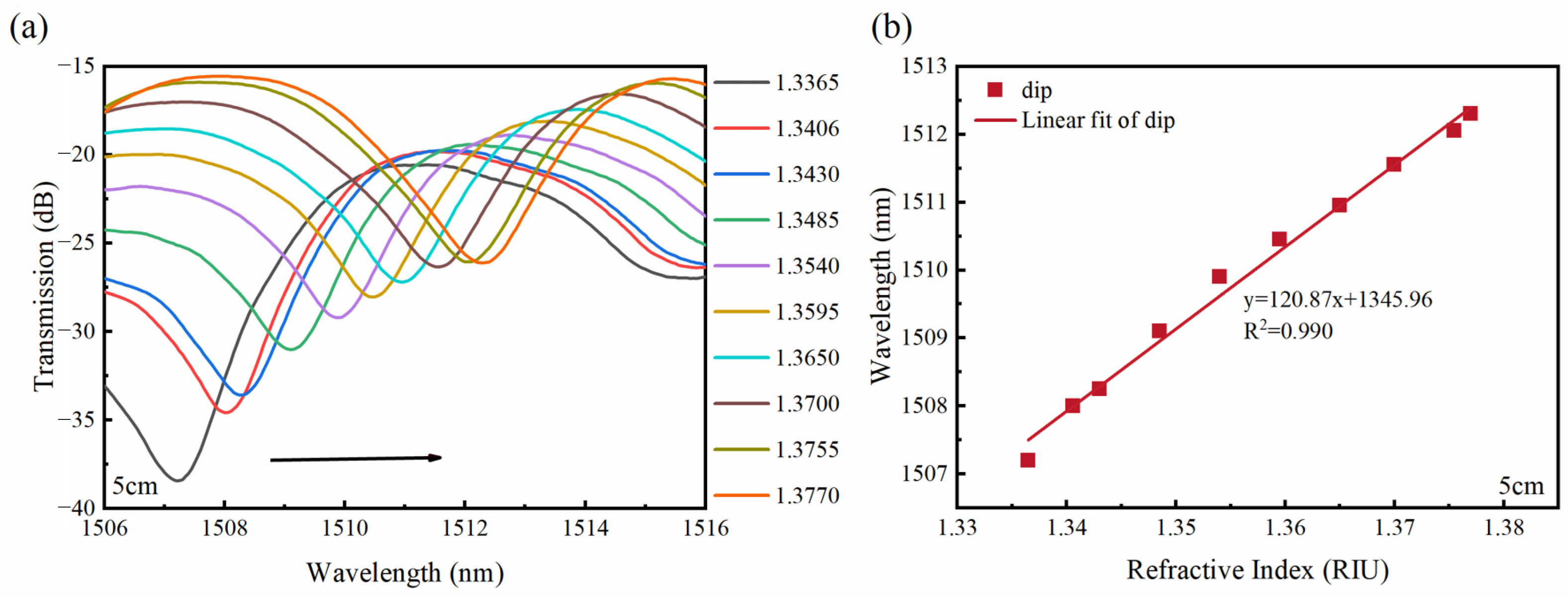 Photonics 11 00941 g009