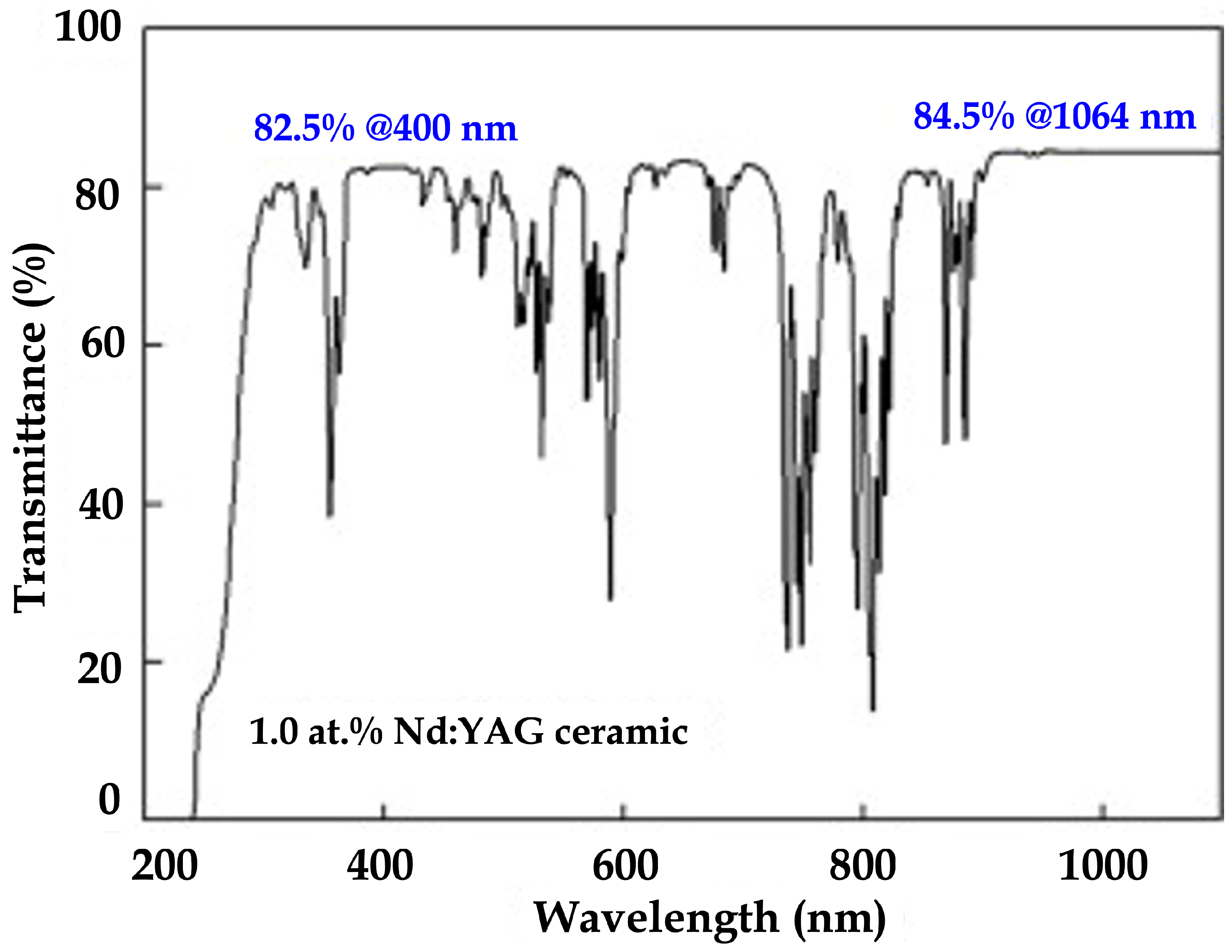 Photonics 11 00942 g010