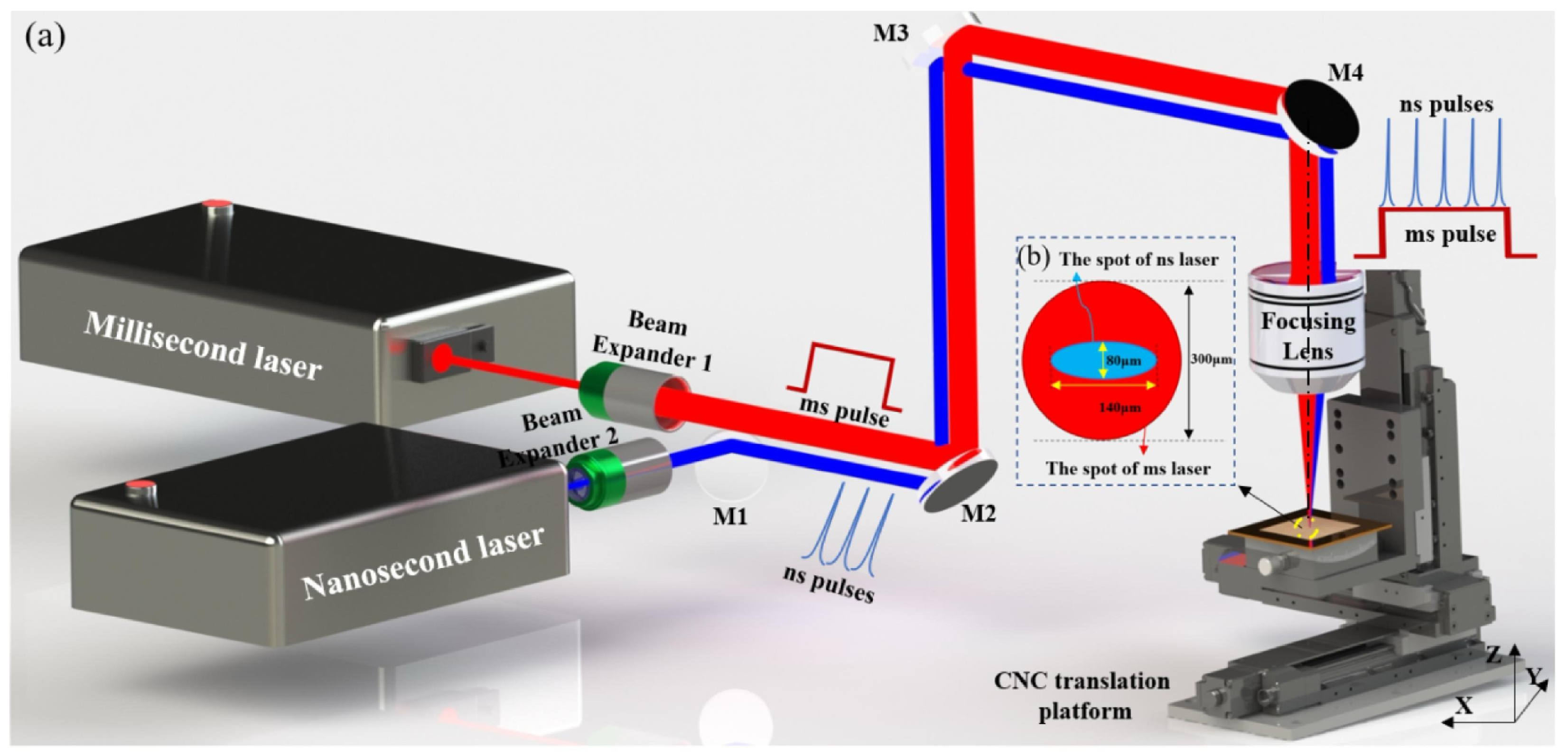 Photonics 11 00942 g012