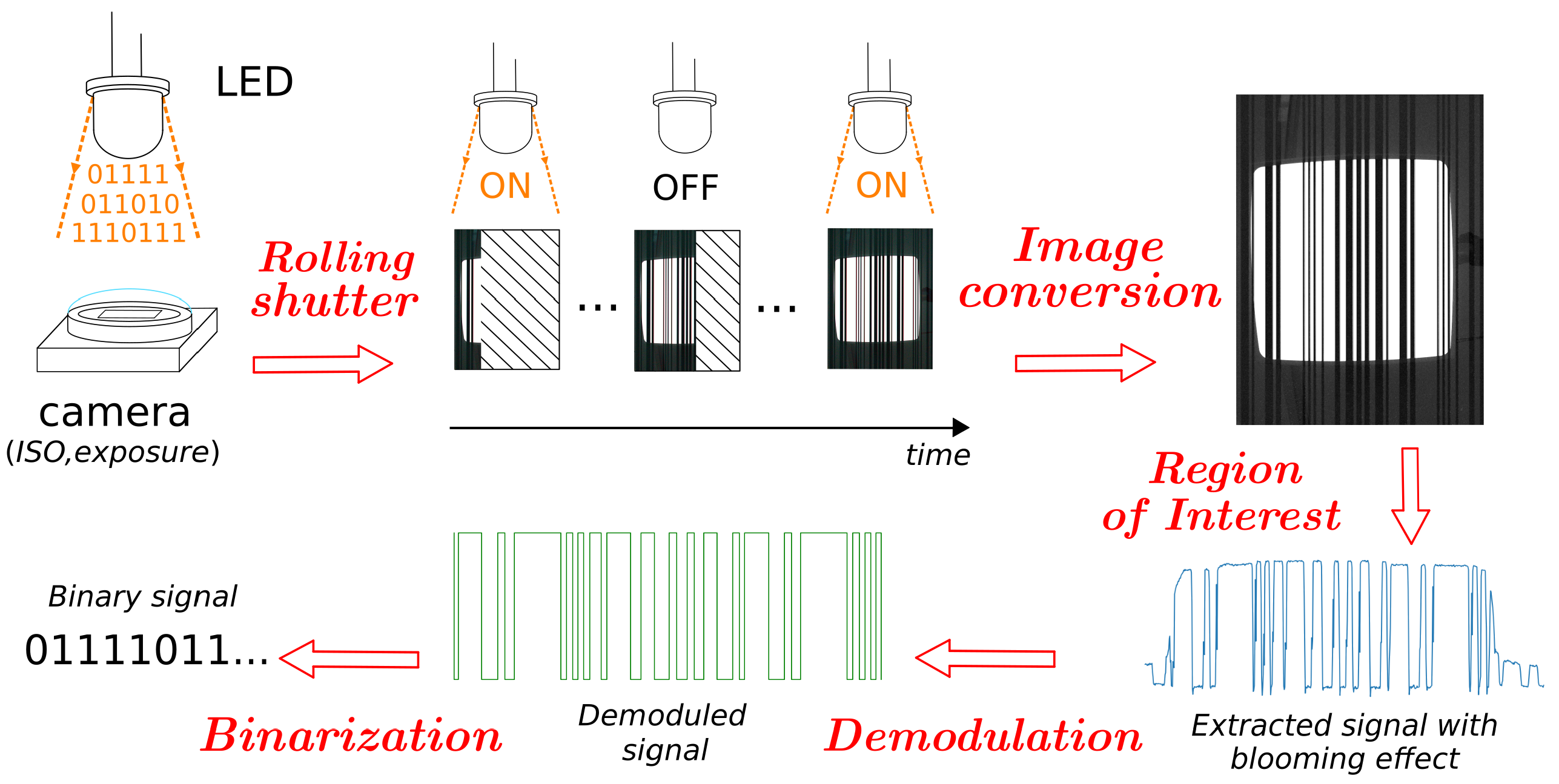 Photonics 11 00949 g001
