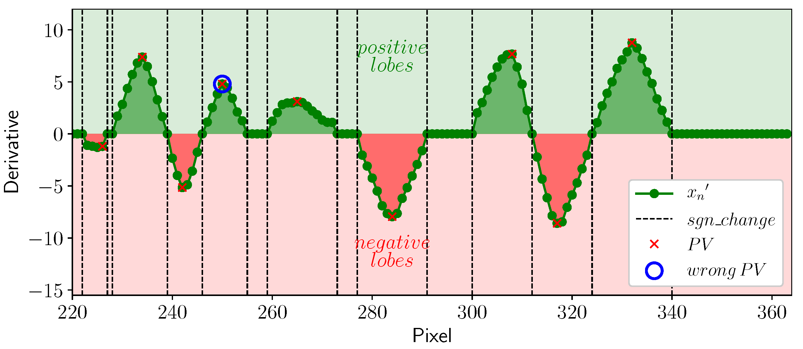 Photonics 11 00949 g008