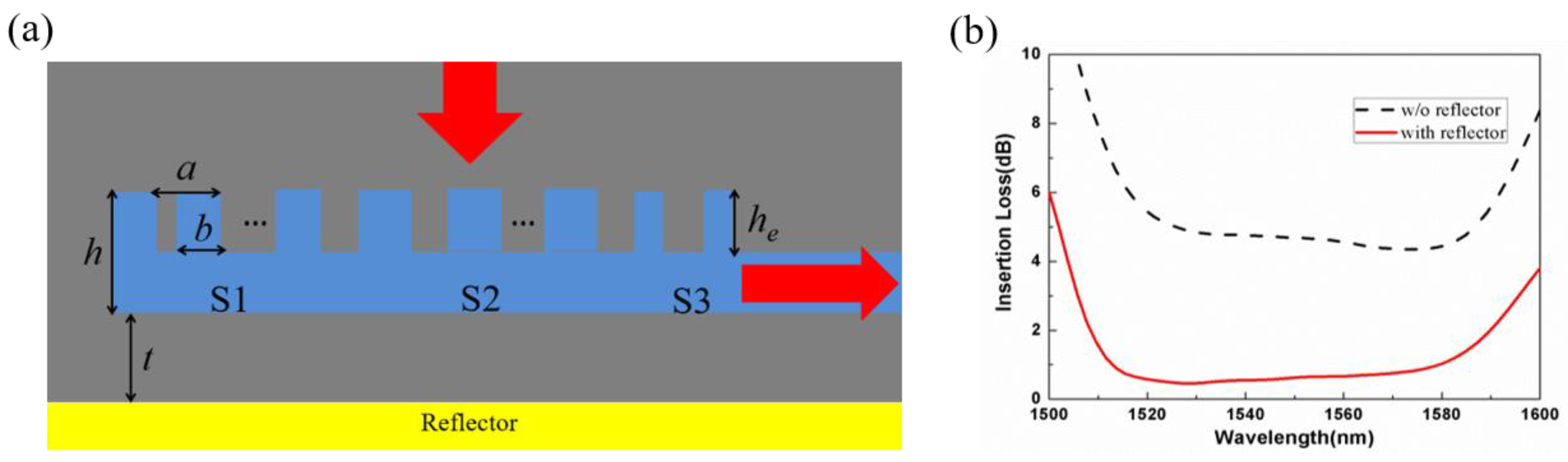 Photonics 11 00952 g002