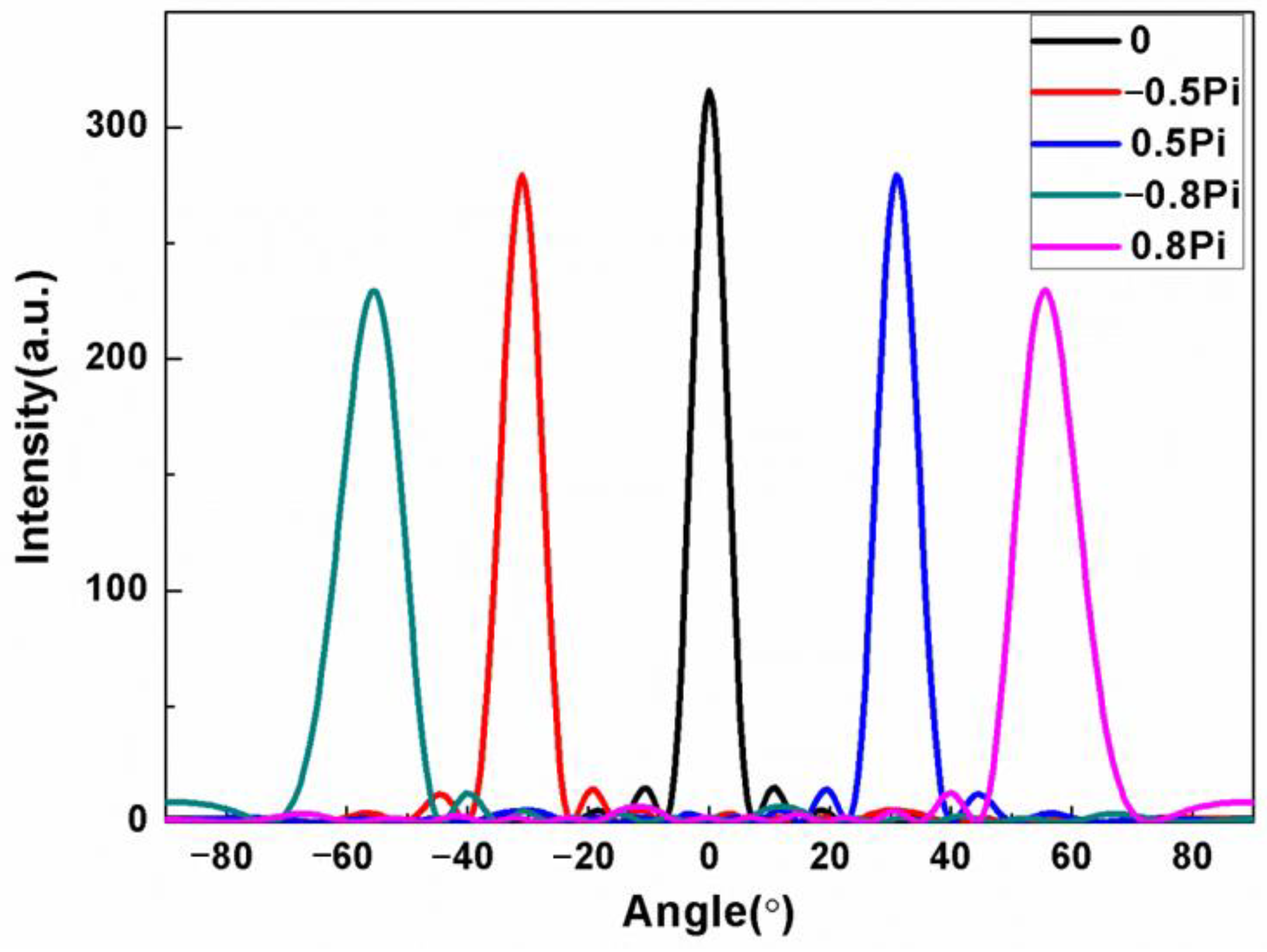 Photonics 11 00952 g003