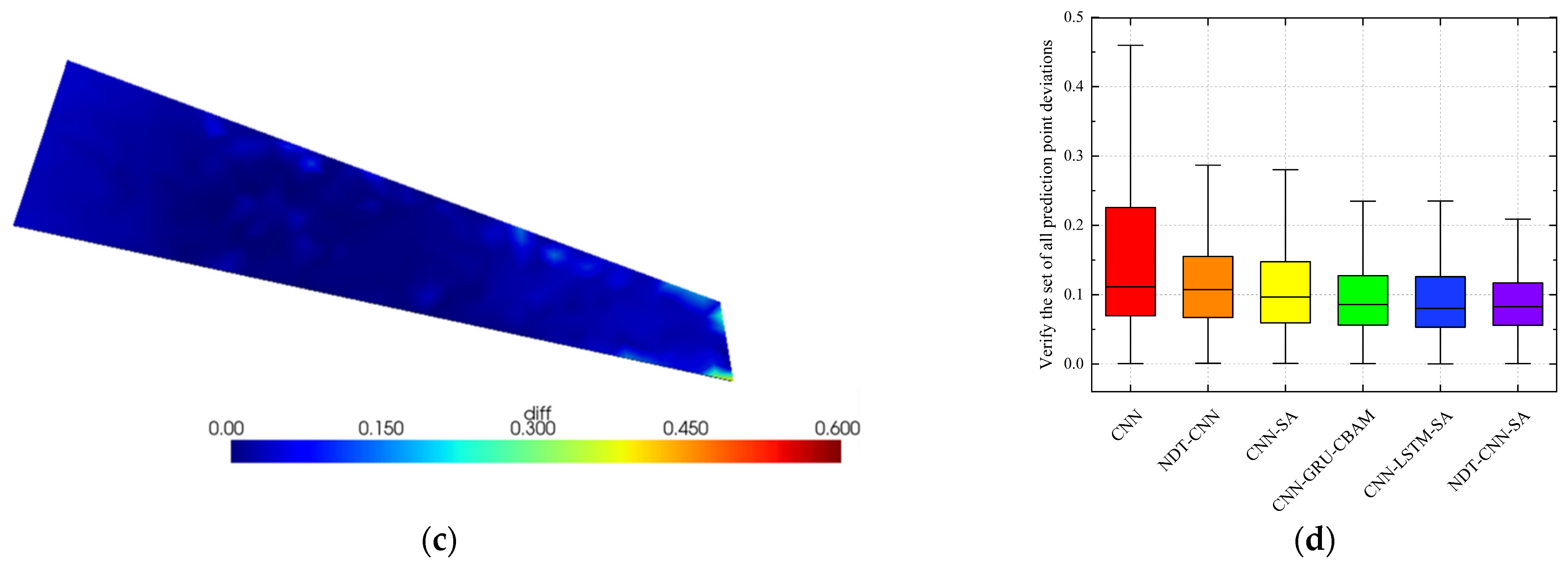 Photonics 11 00953 g011b