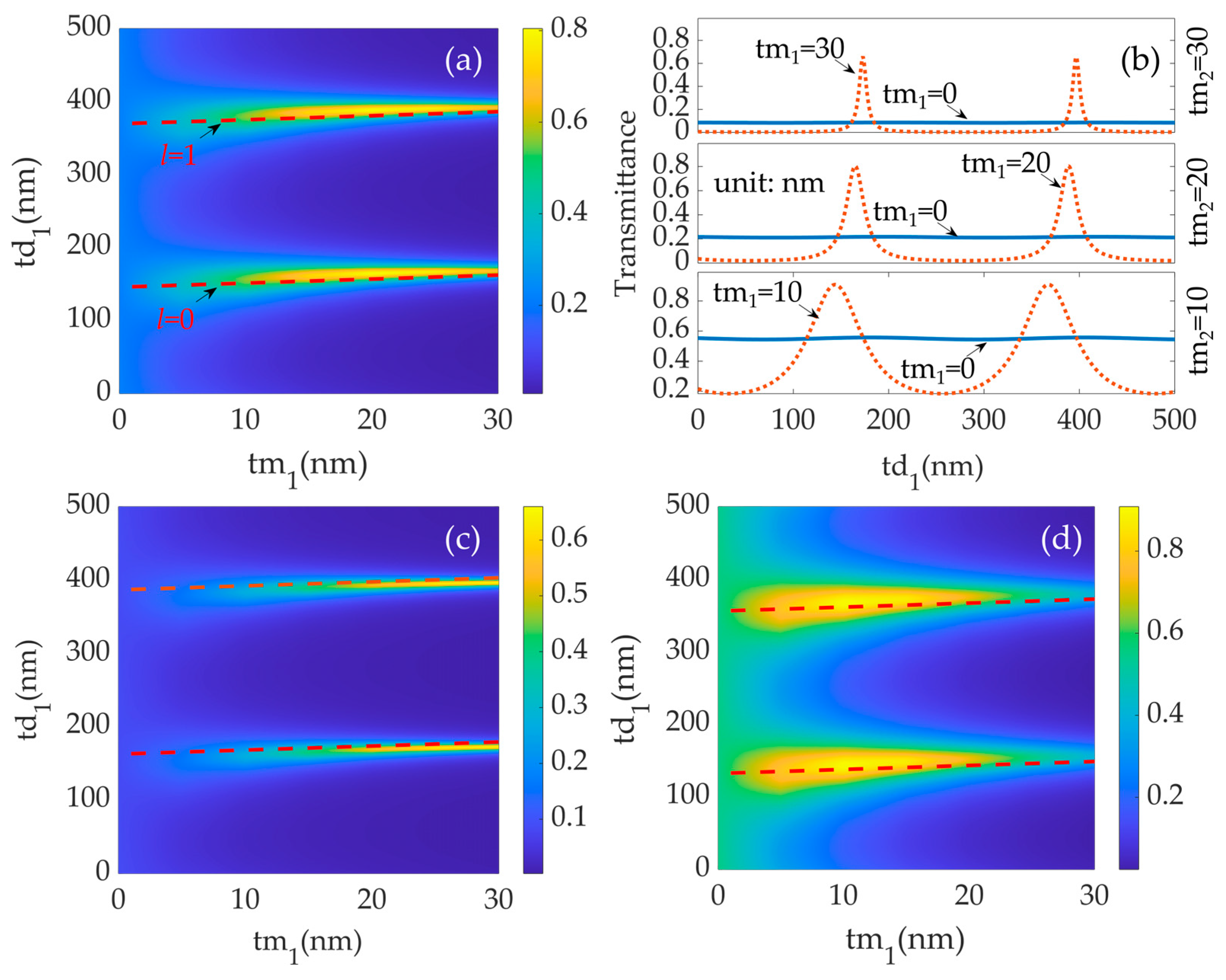 Photonics 11 00956 g002