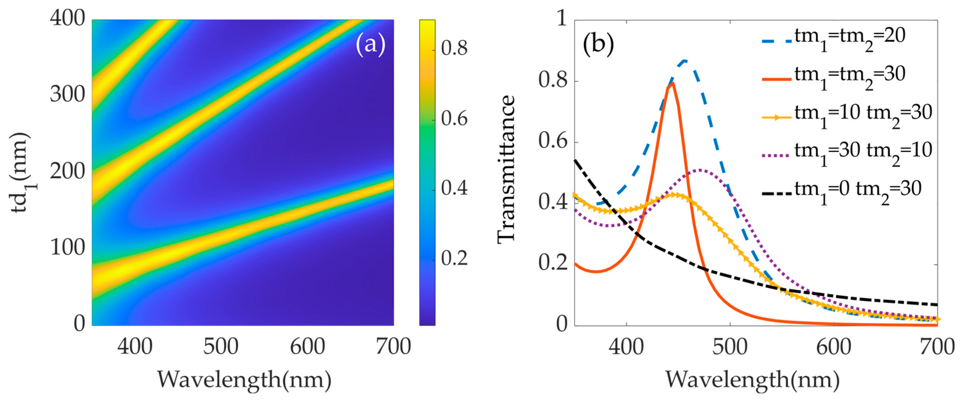 Photonics 11 00956 g003