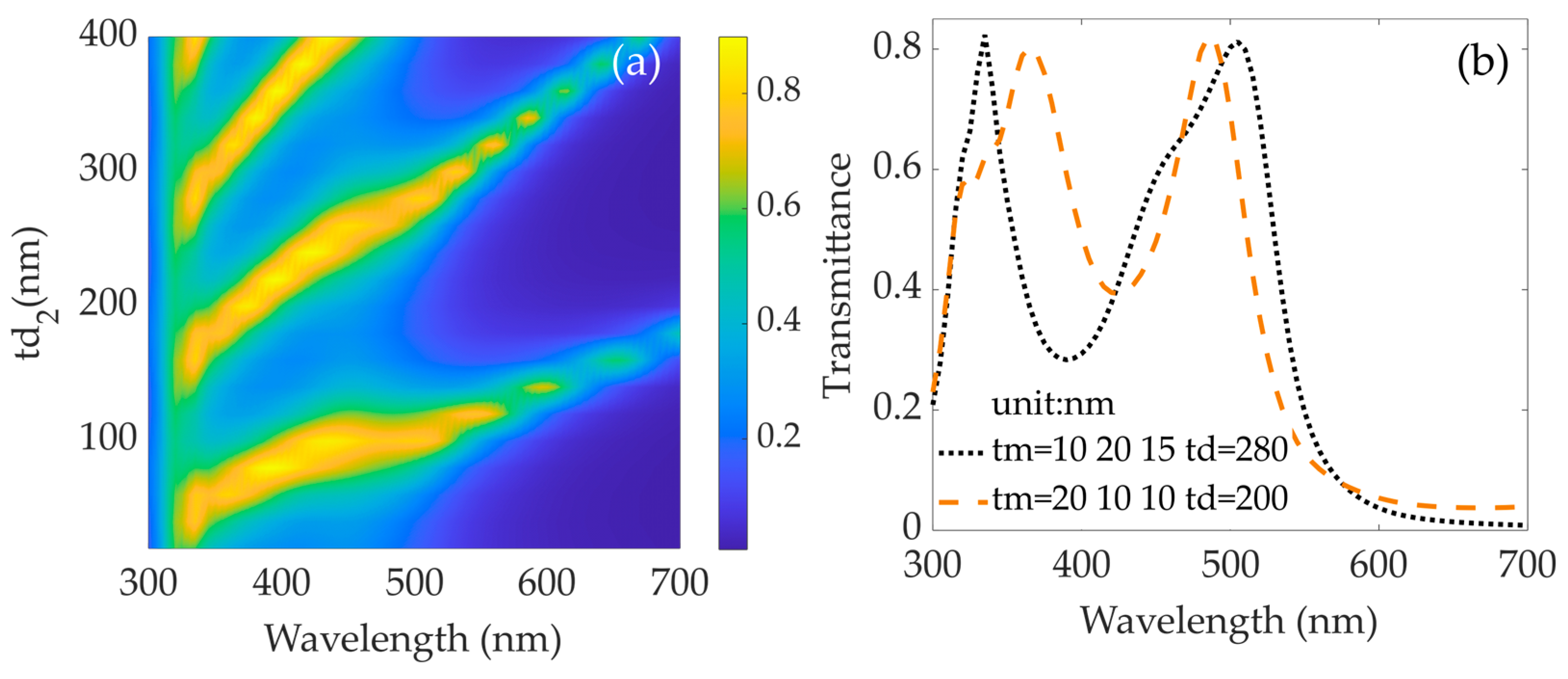 Photonics 11 00956 g005