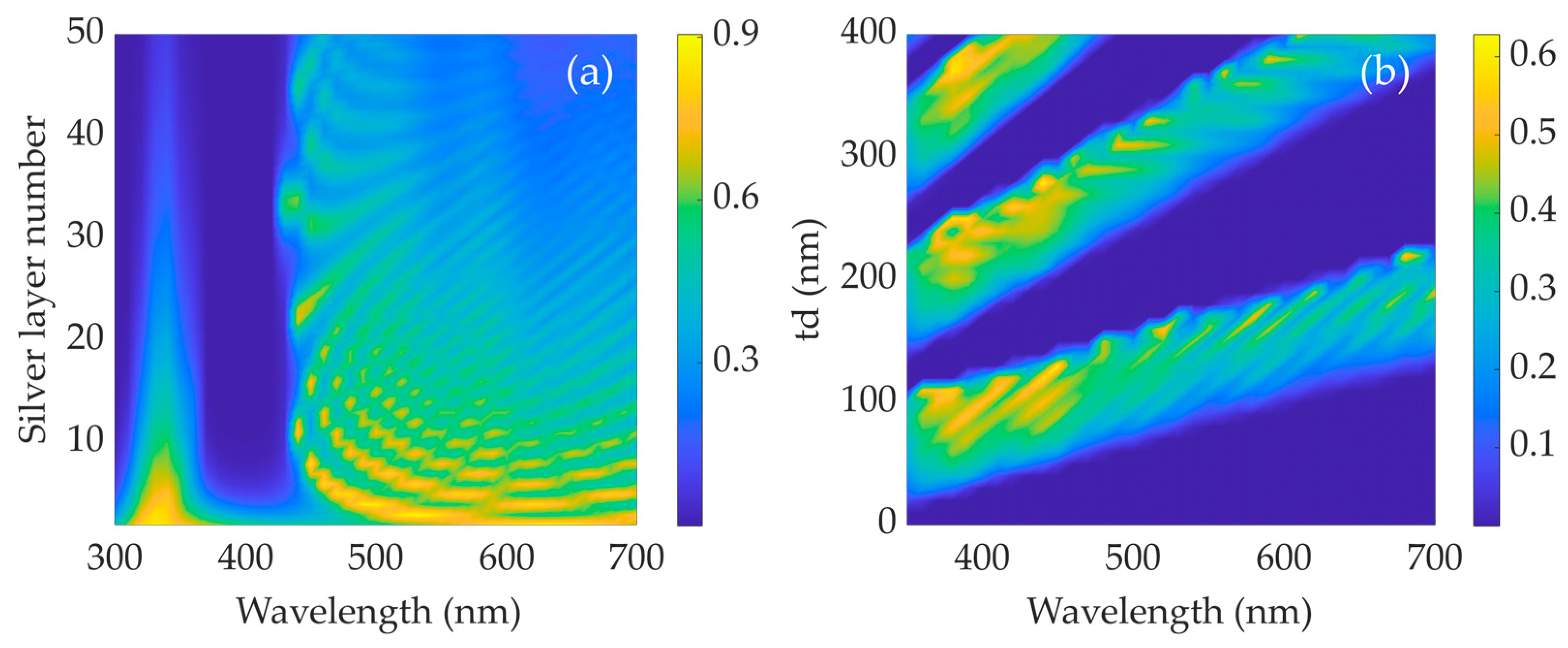 Photonics 11 00956 g007