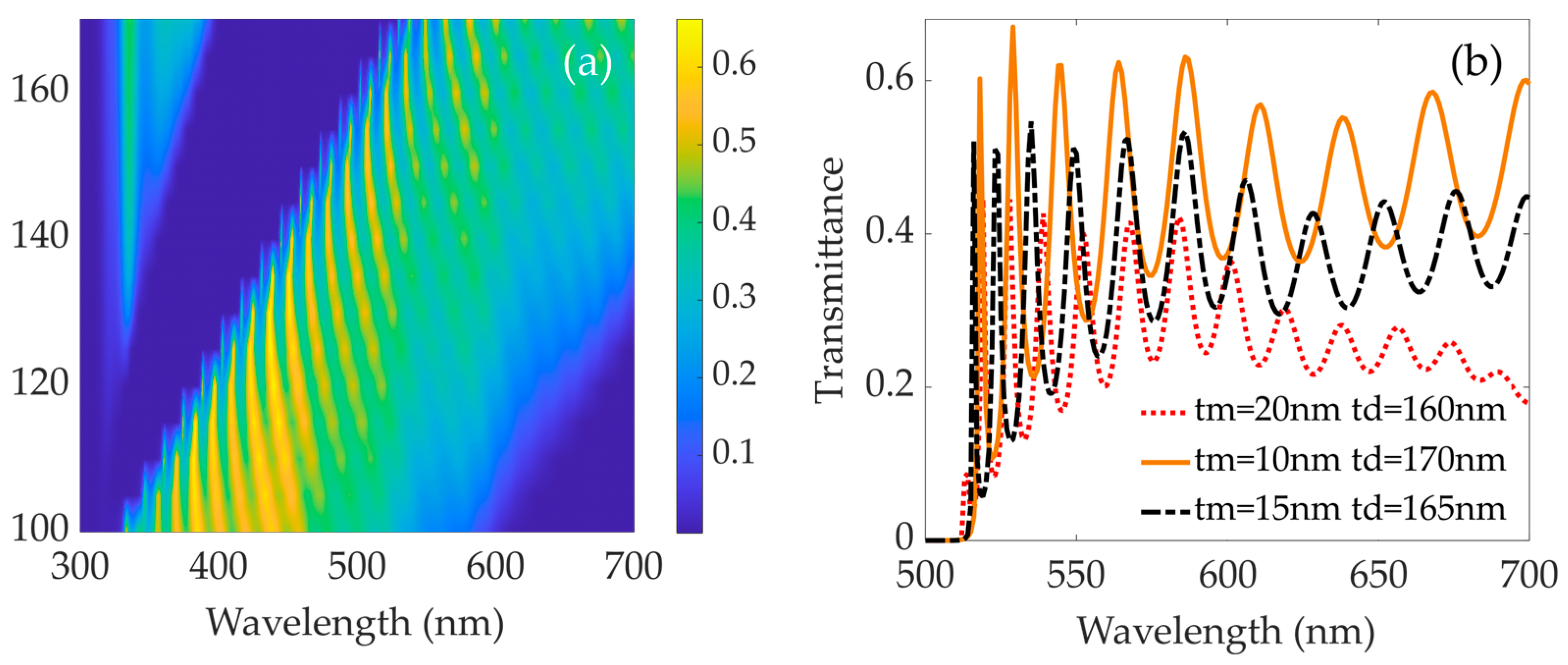 Photonics 11 00956 g008