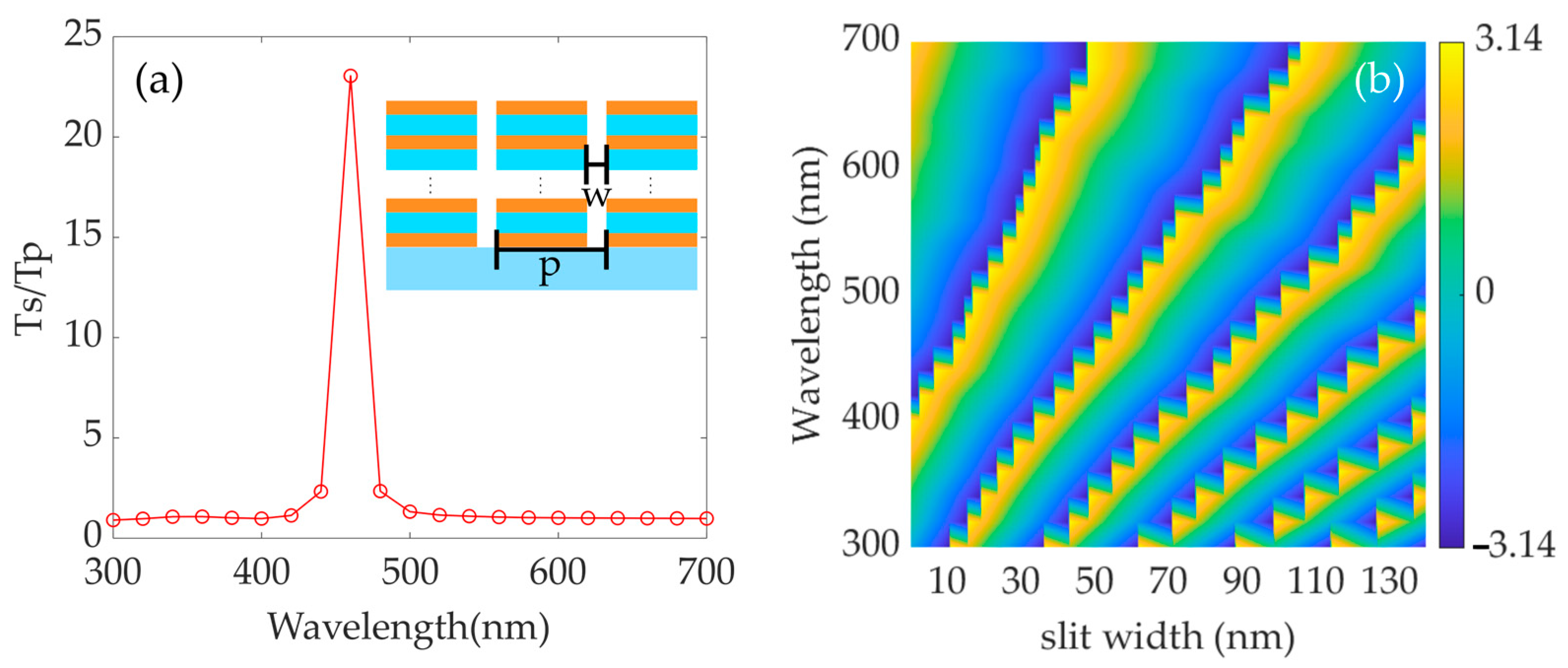 Photonics 11 00956 g010