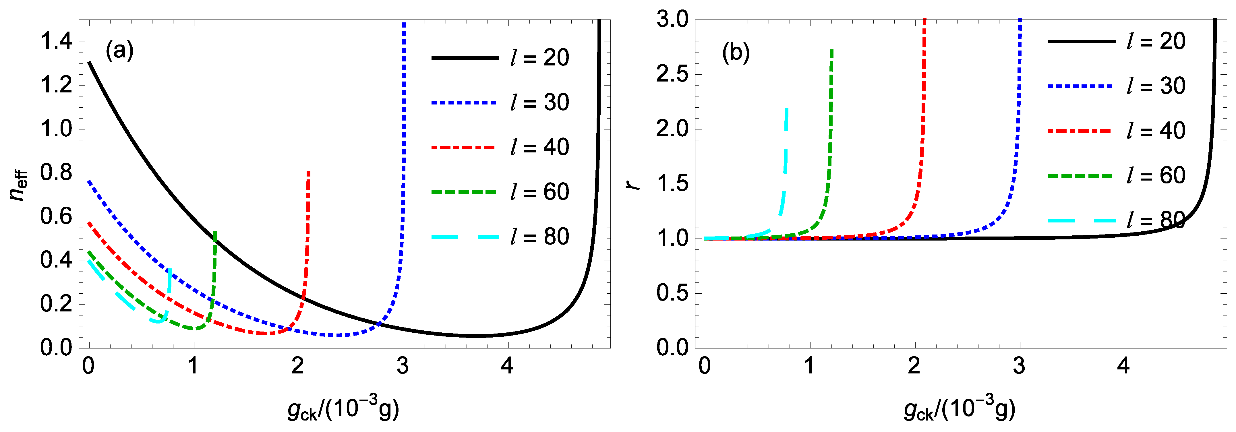 Photonics 11 00960 g003