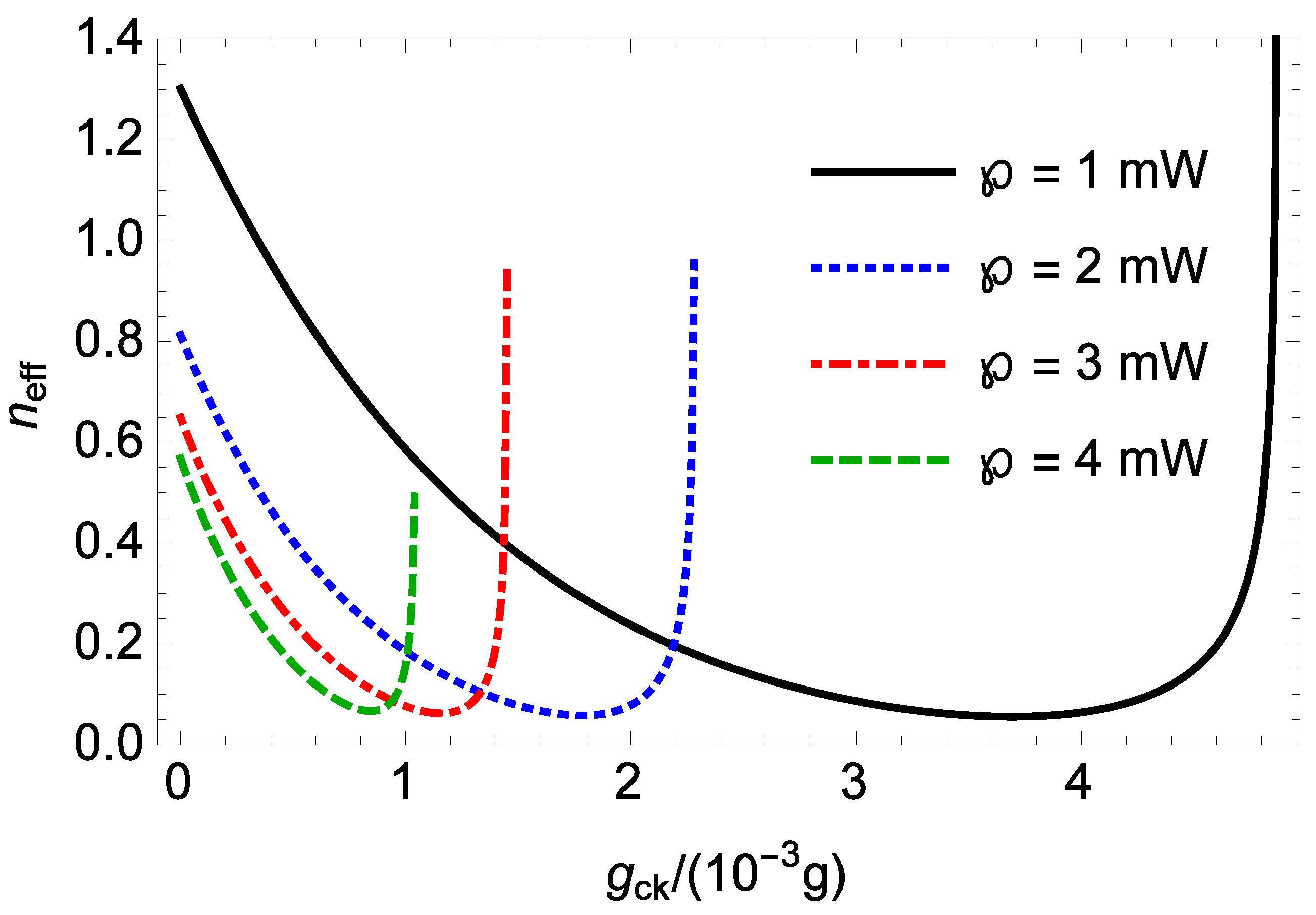 Photonics 11 00960 g004
