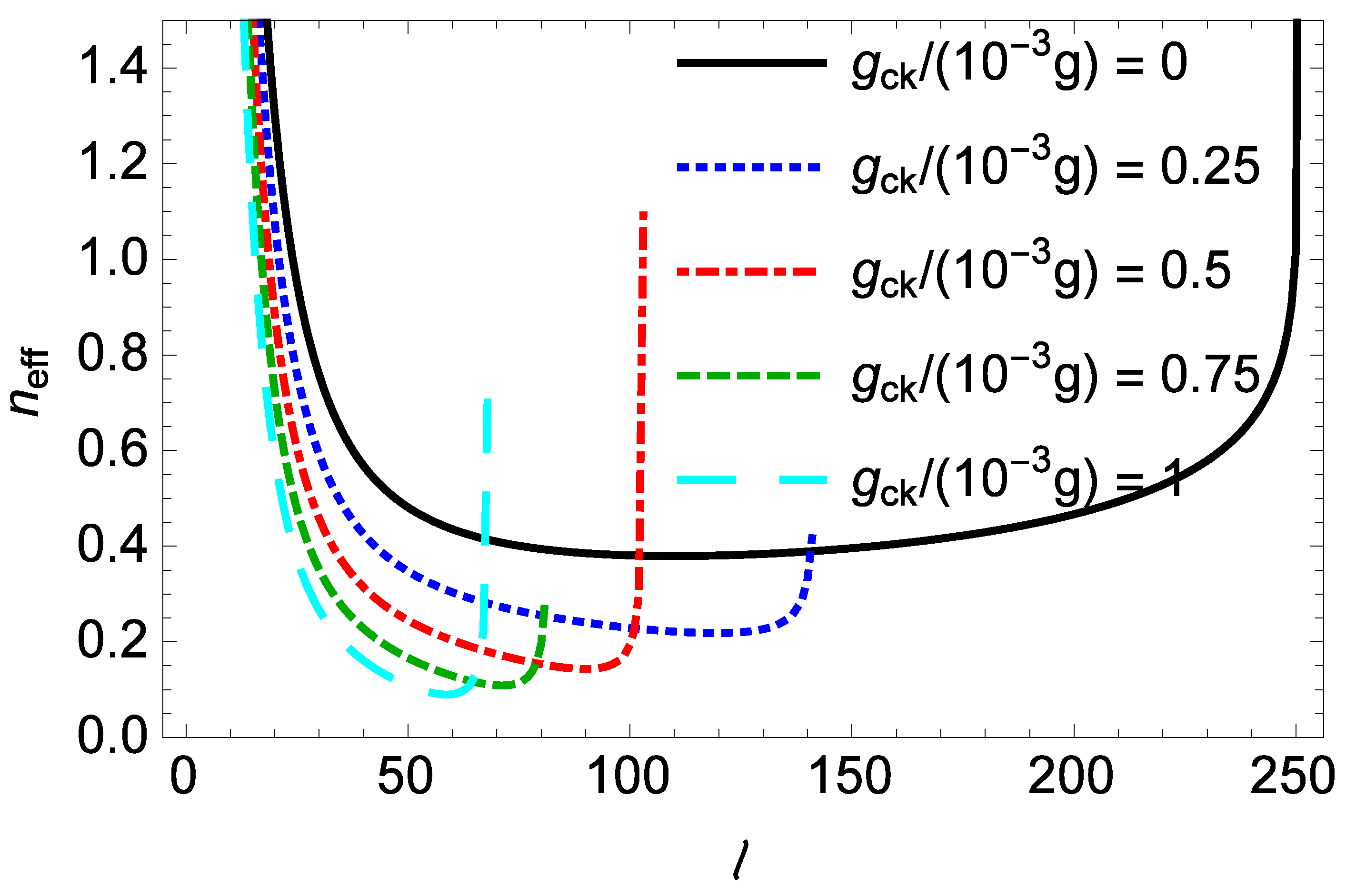 Photonics 11 00960 g006
