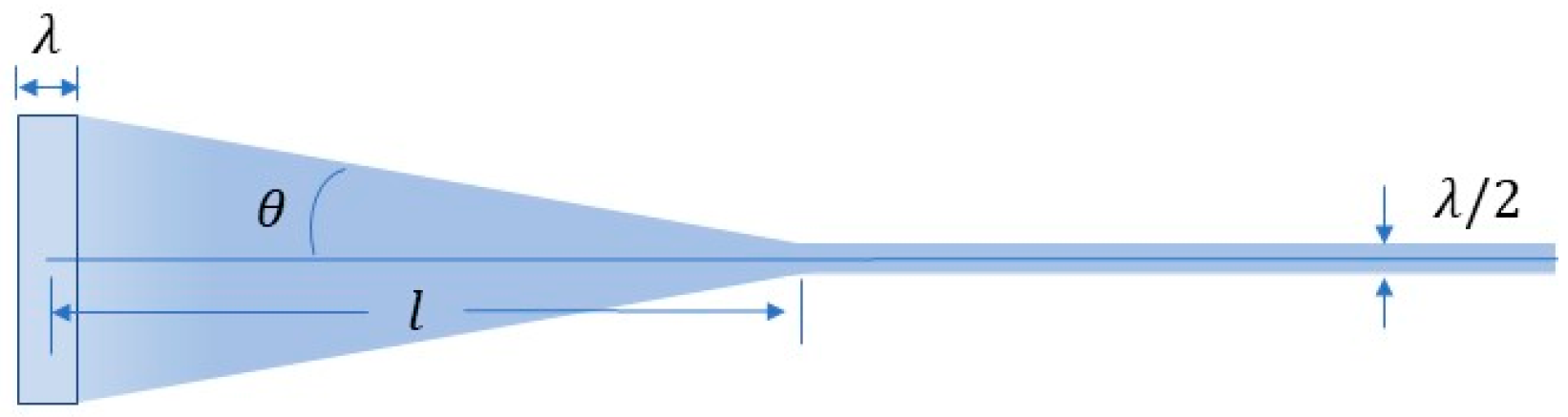 Photonics 11 00961 g001