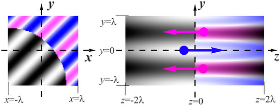 Interference Generation of a Reverse Energy Flow with Varying