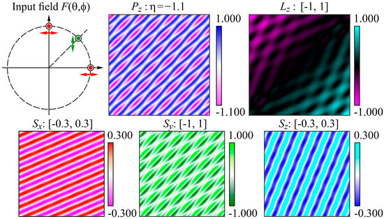 NEWS 公式写真 Time diffraction-free transverse orbital angular momentum