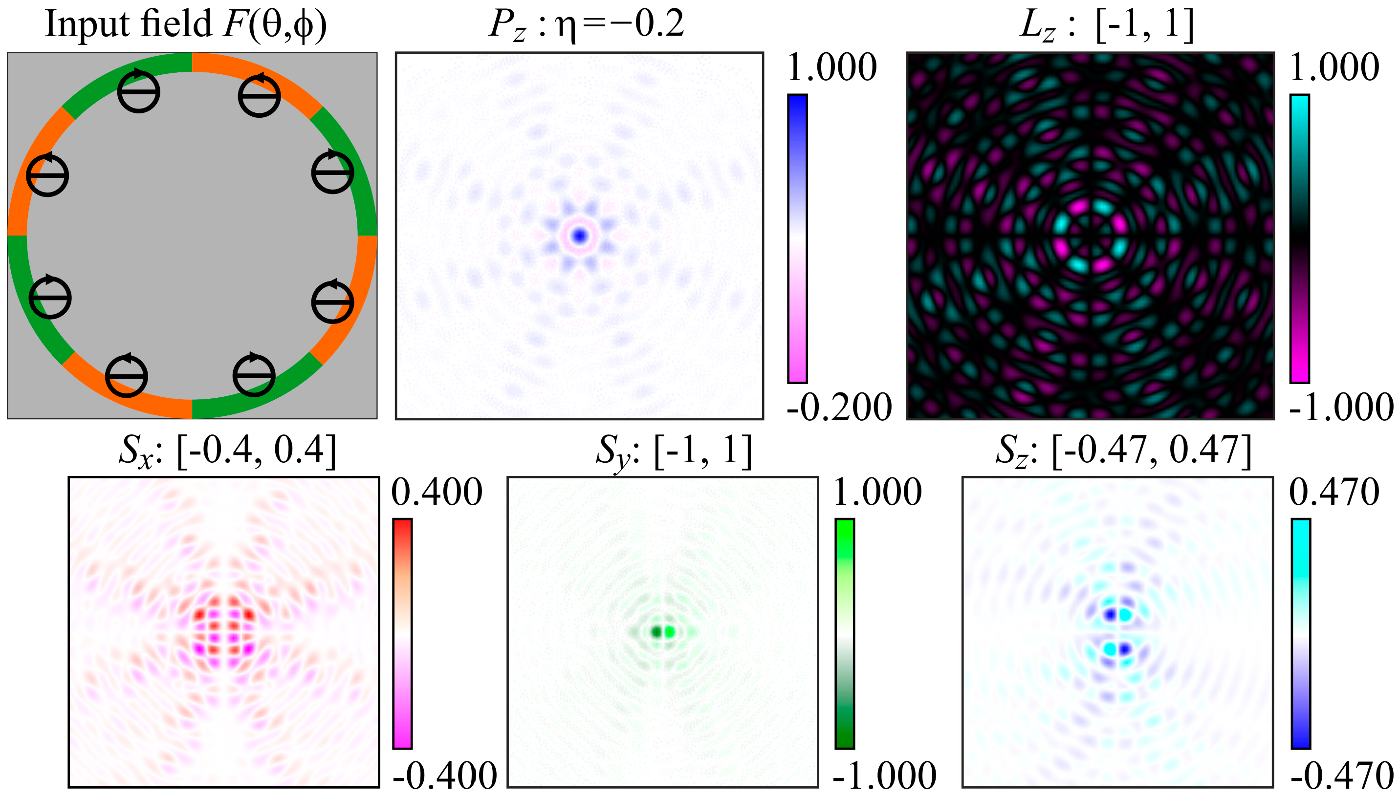 Photonics 11 00962 g010 Photonics 11 00962 g010
