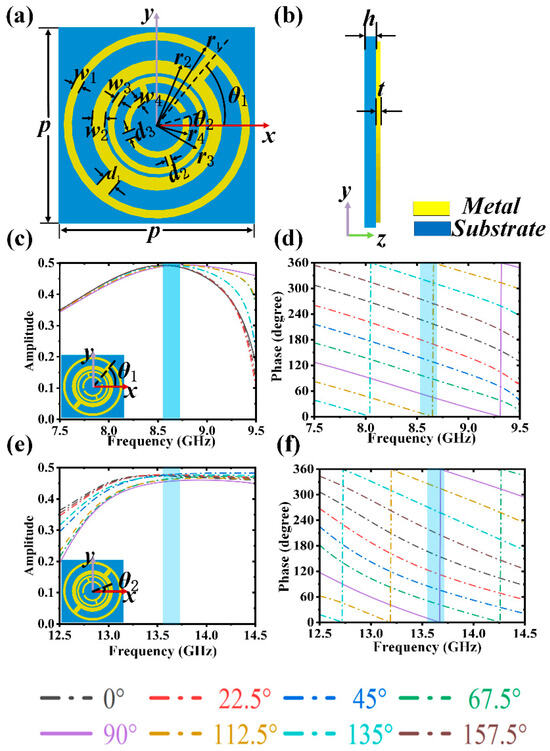 Dynamic Attention Mixer-Based Residual Network Assisted Design of ...