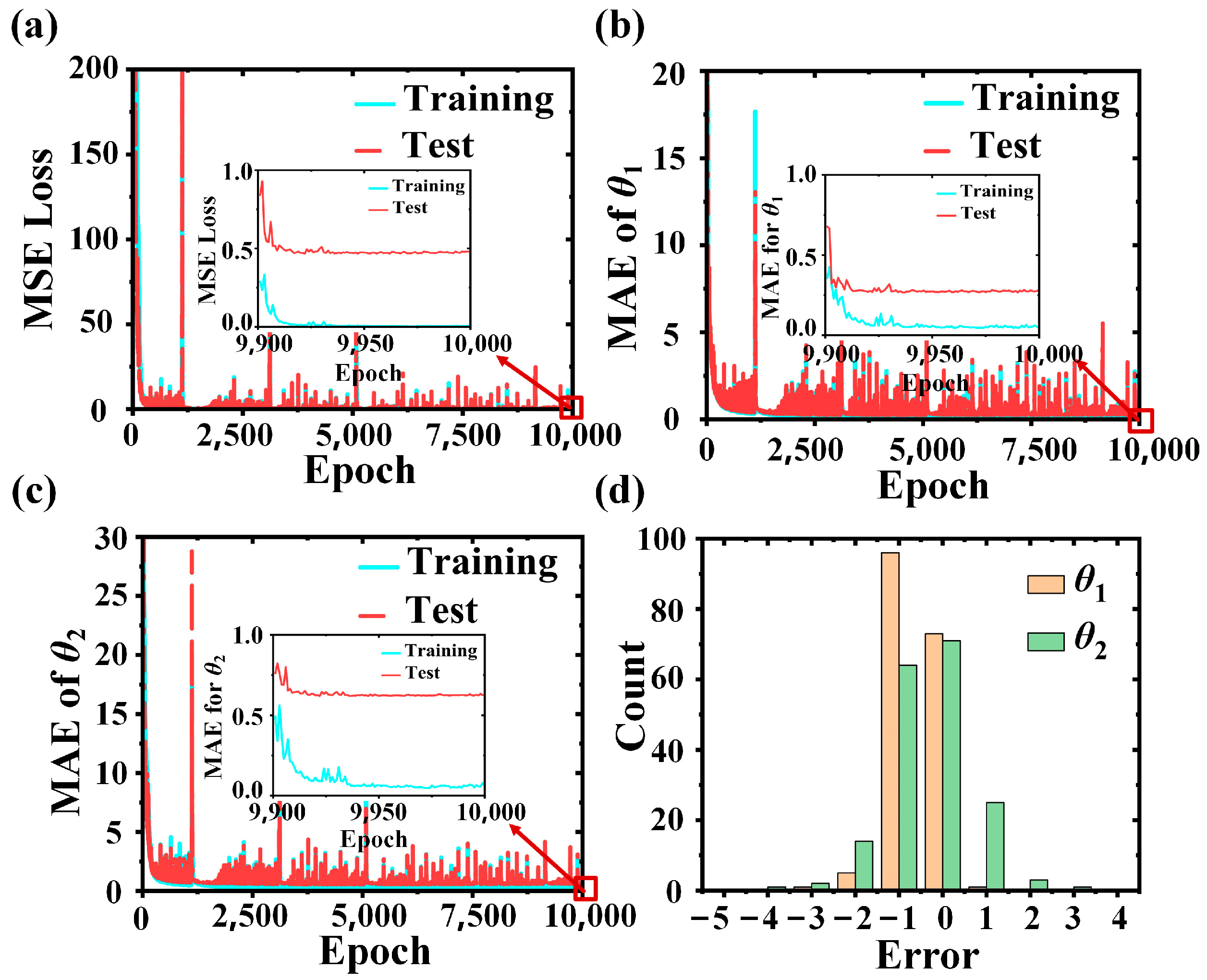 Photonics 11 00963 g004