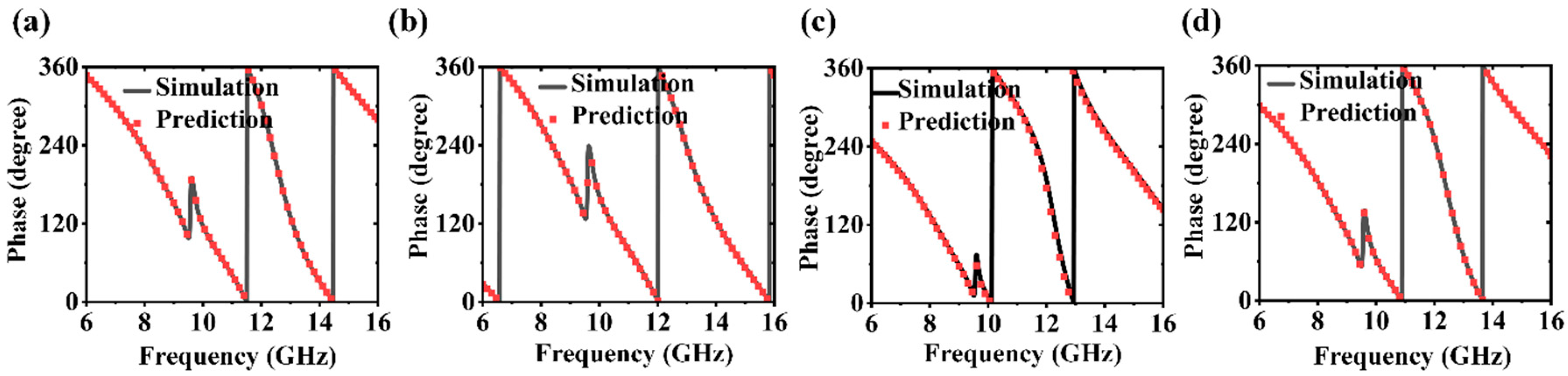 Photonics 11 00963 g005
