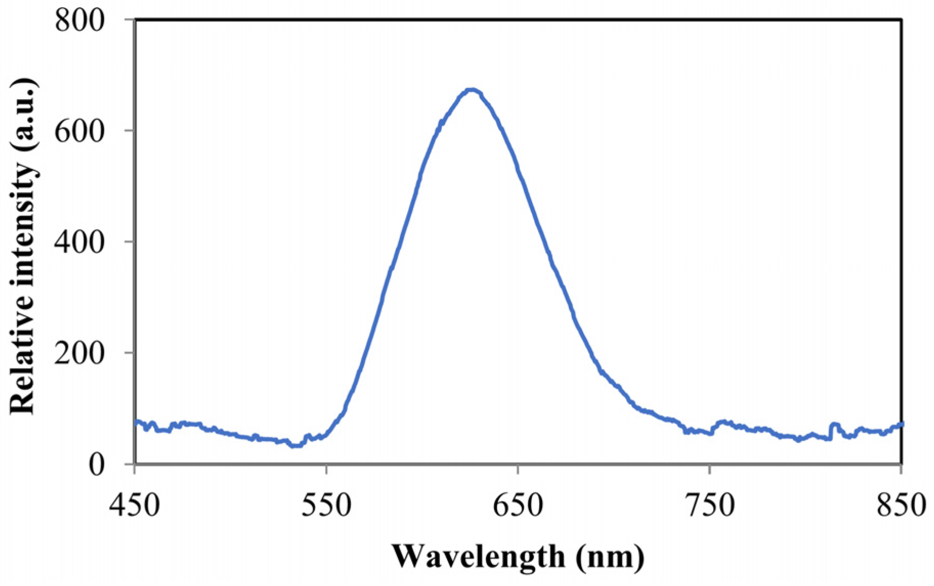 Photonics 11 00966 g007