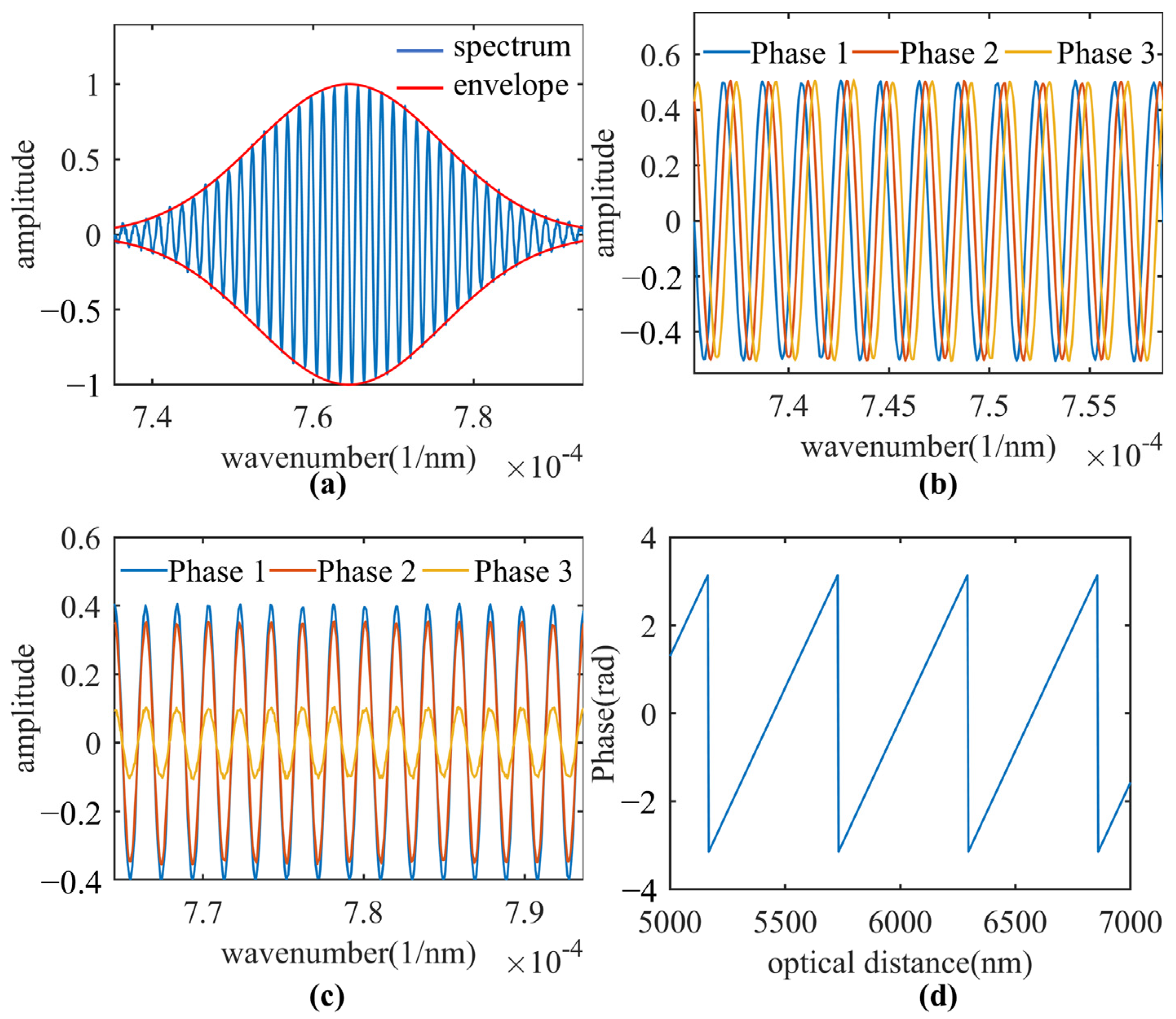 Photonics 11 00968 g002