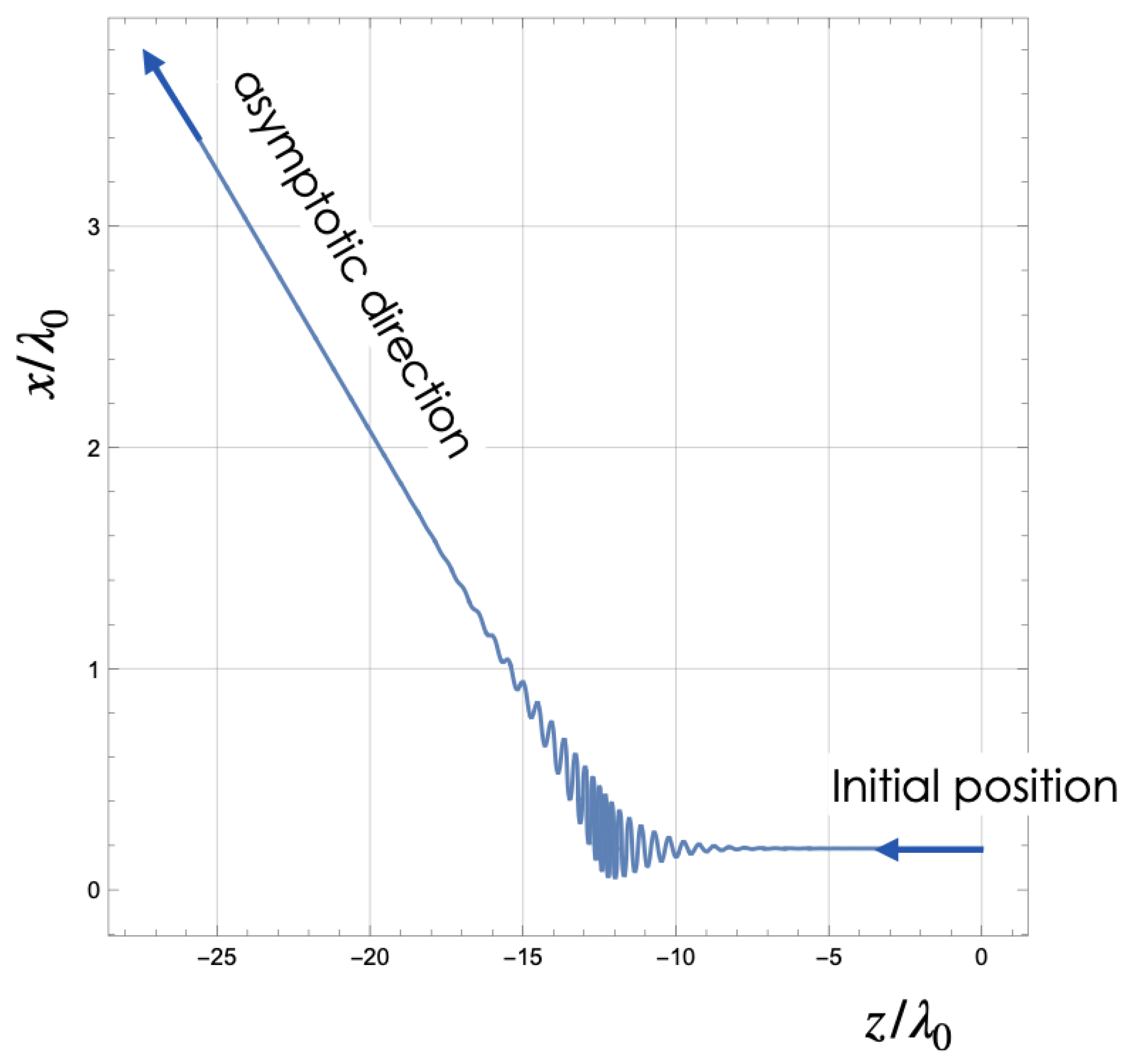 Photonics 11 00971 g007