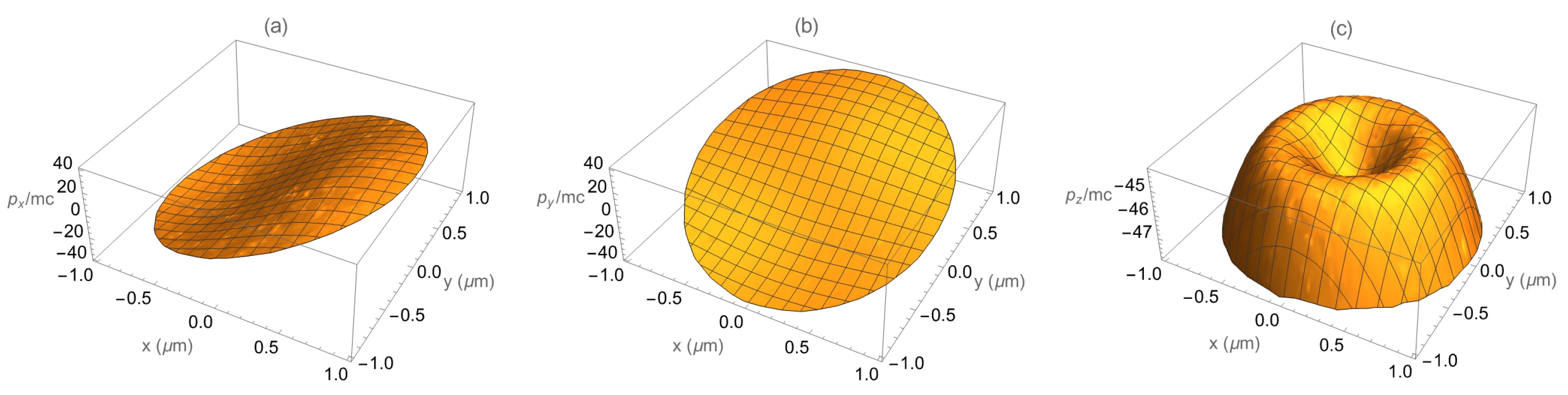Photonics 11 00971 g010