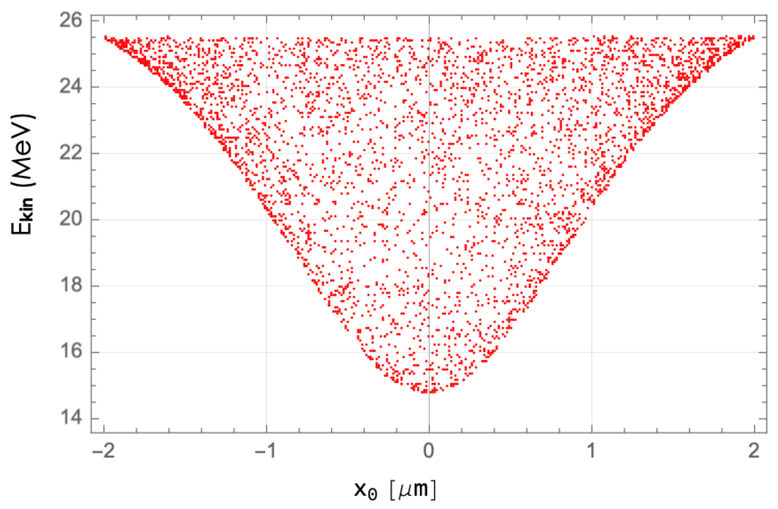 Photonics 11 00971 g019