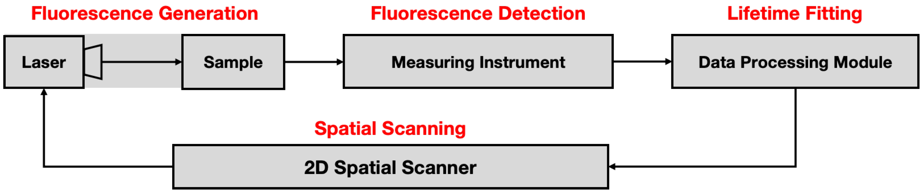 Photonics 11 00973 g001