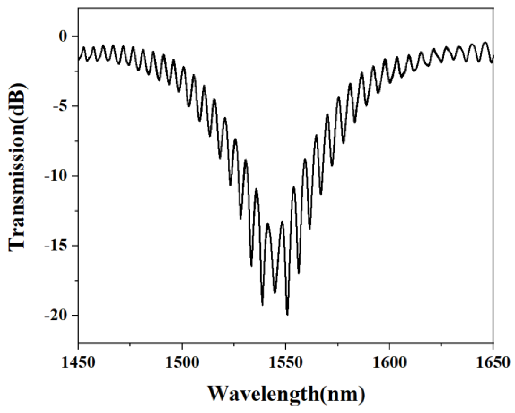 Photonics 11 00975 g001