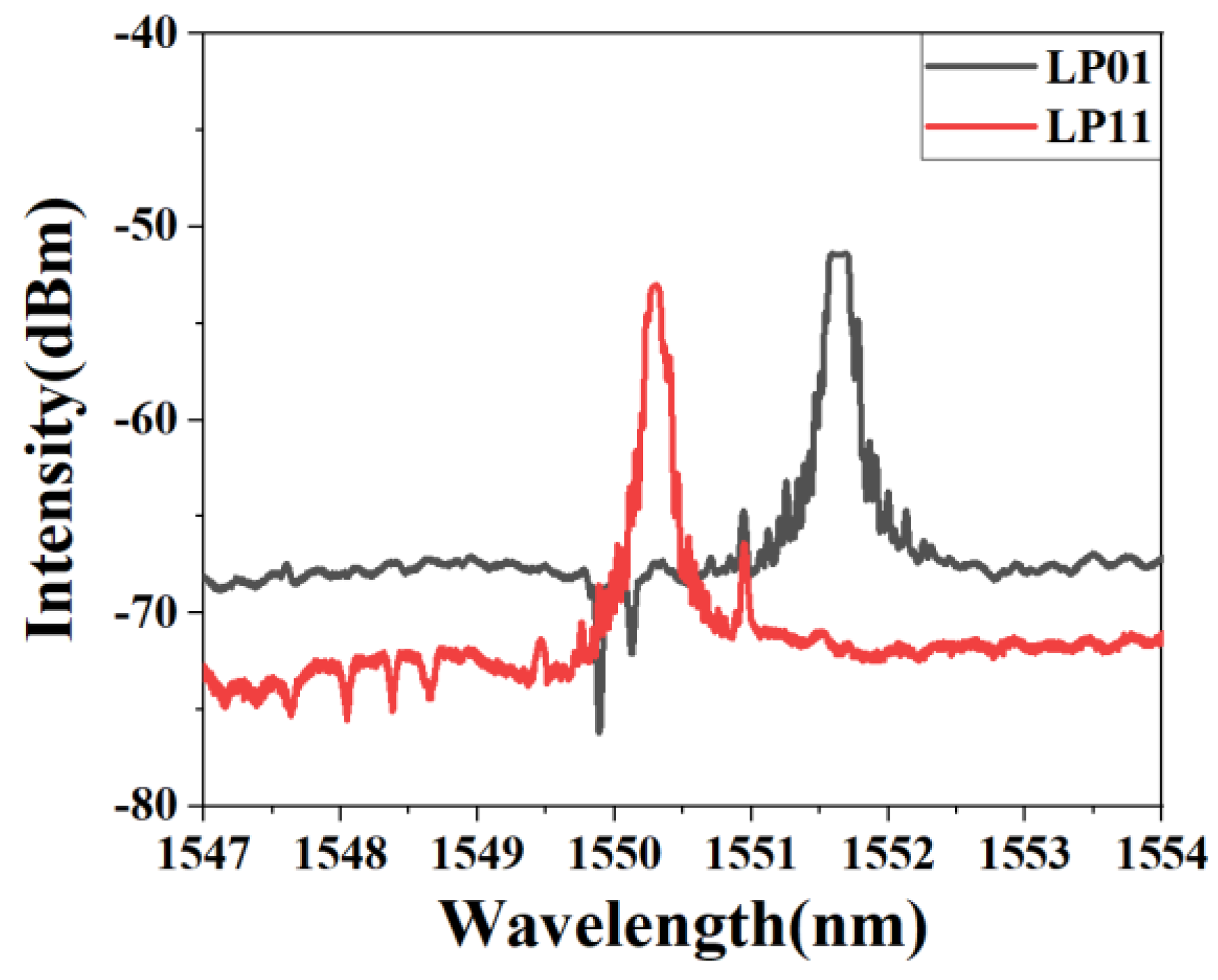 Photonics 11 00975 g002