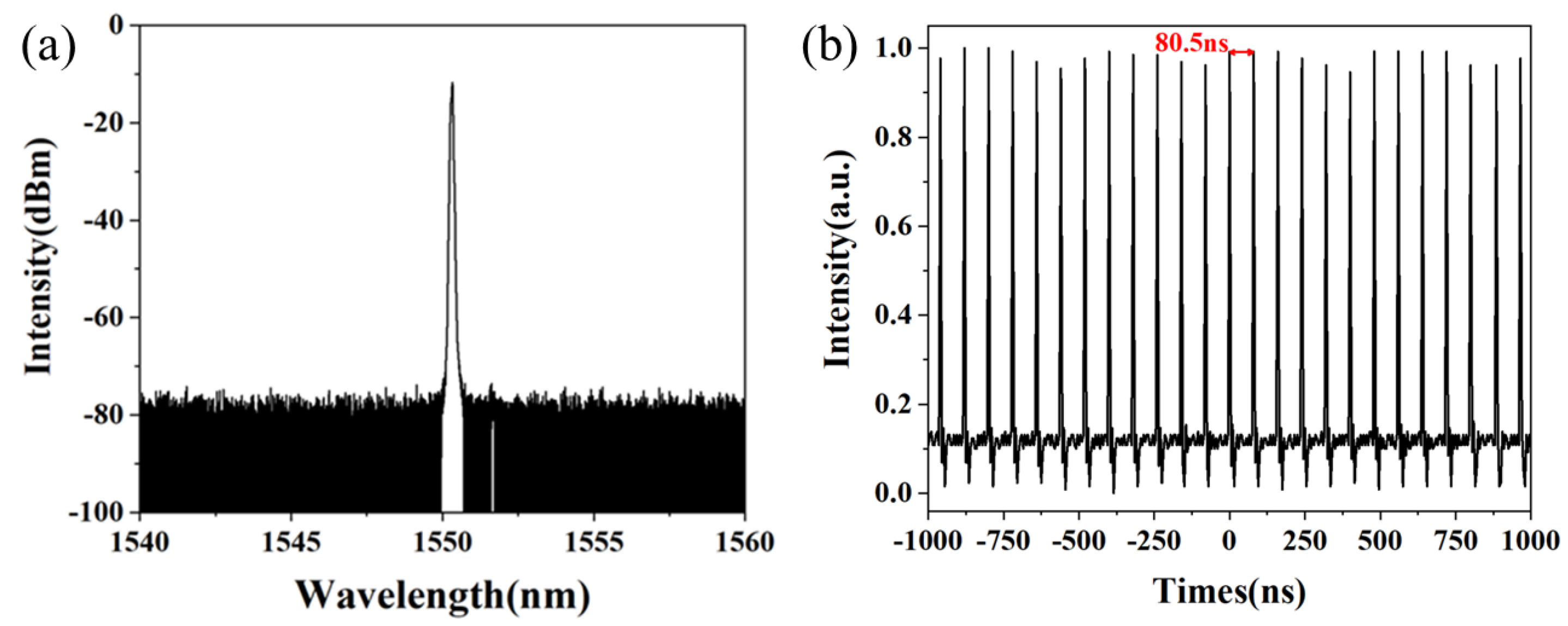 Photonics 11 00975 g004