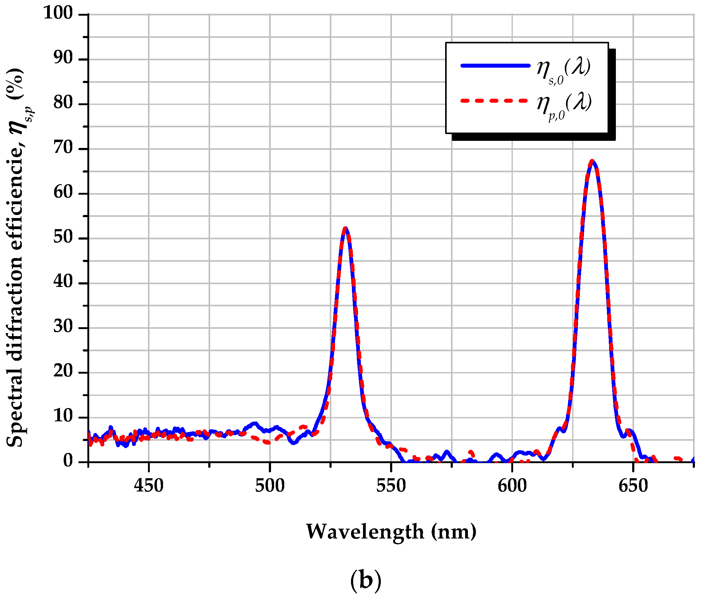 Photonics 11 00977 g006b
