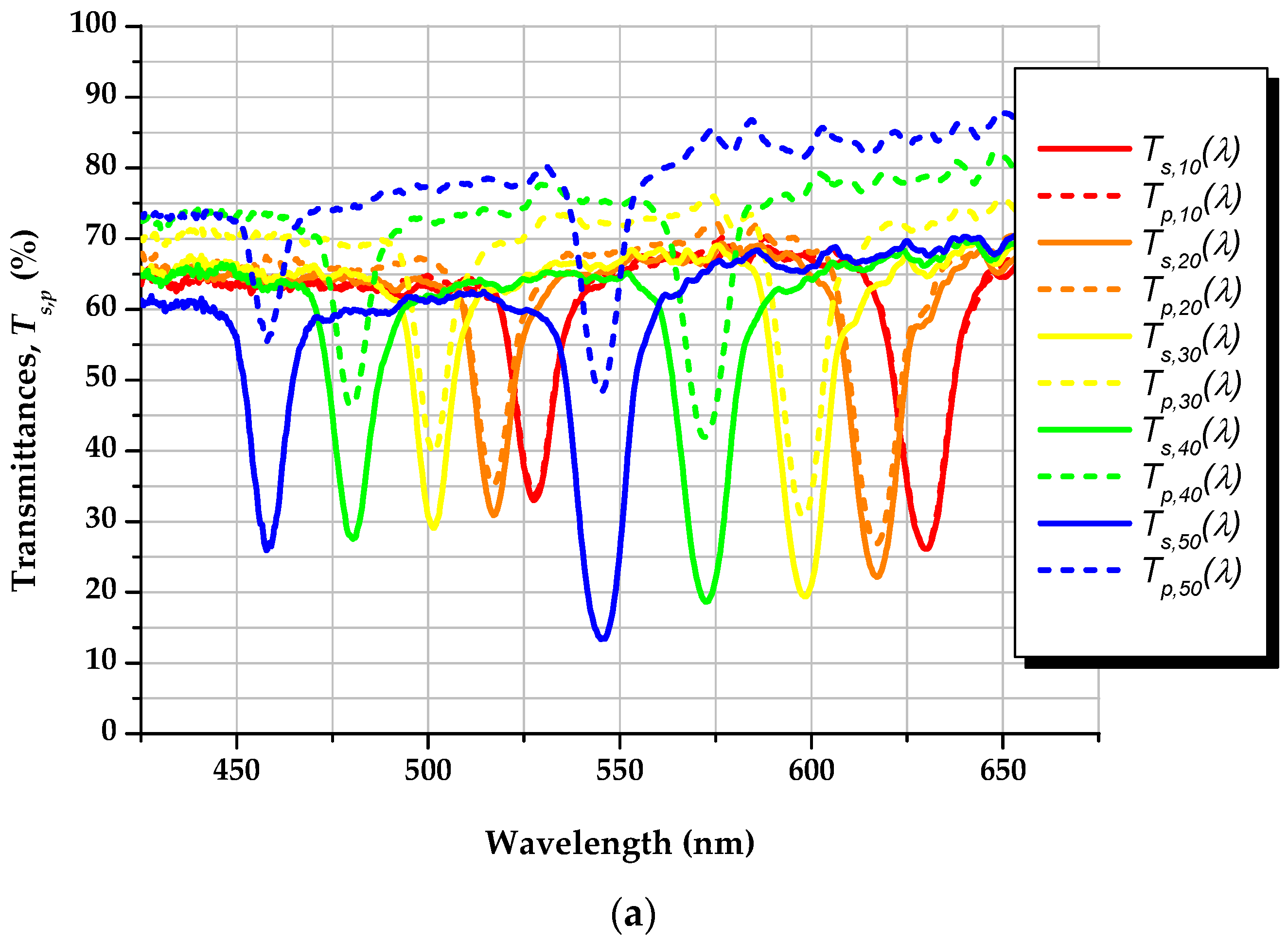Photonics 11 00977 g007a
