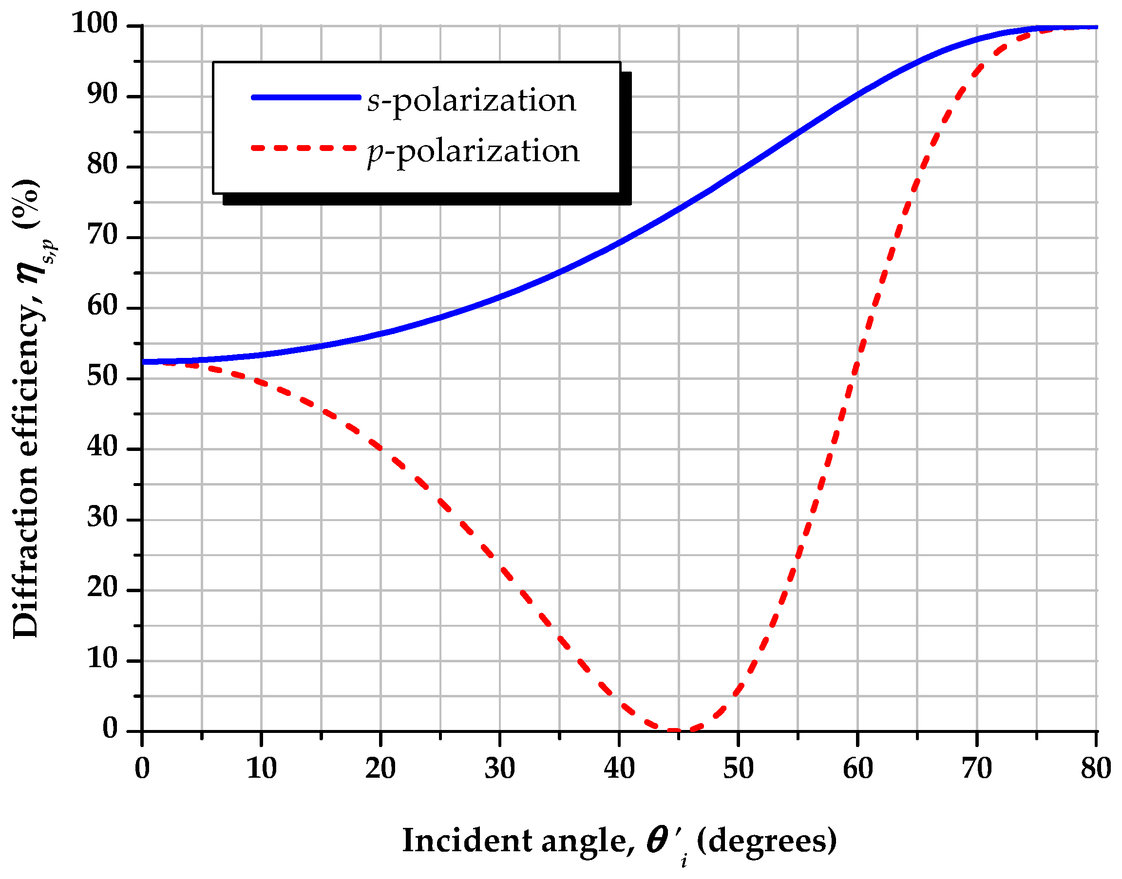 Photonics 11 00977 g010