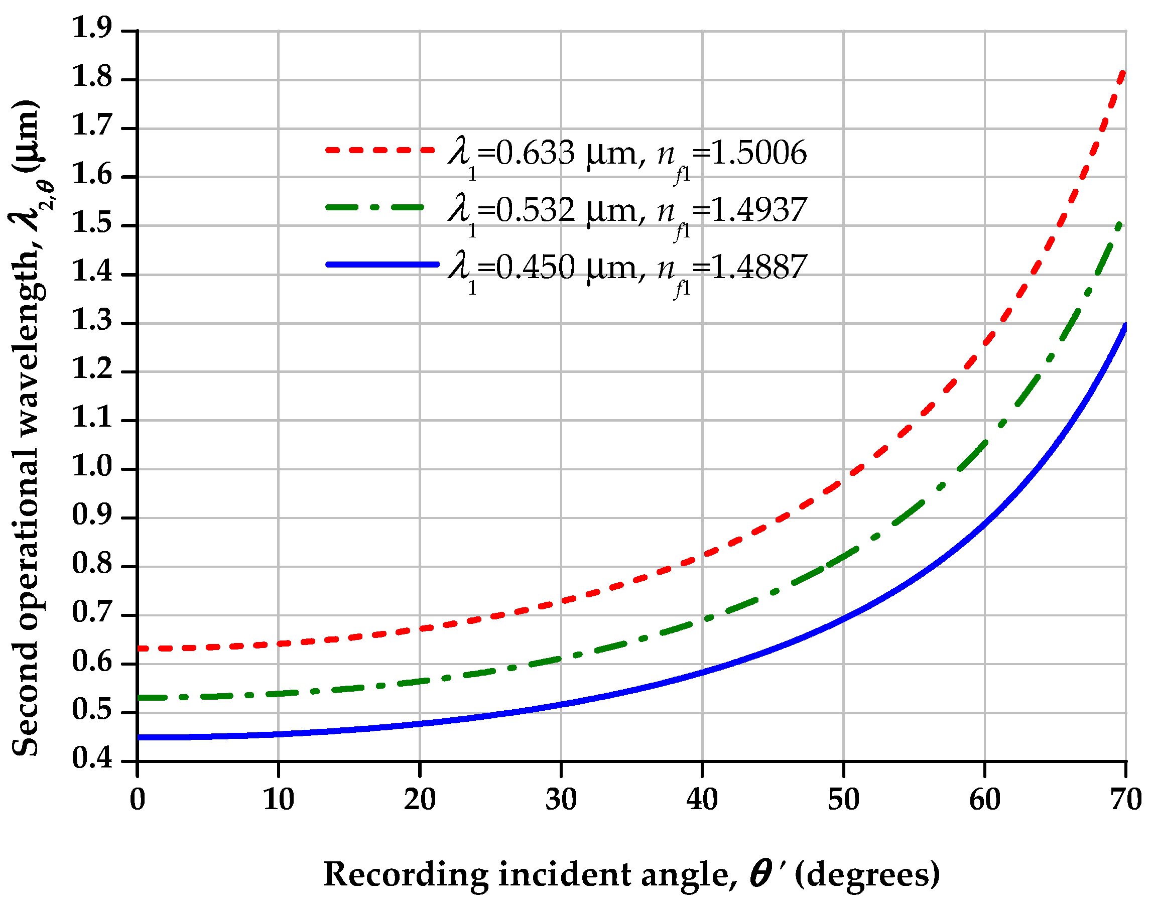 Photonics 11 00977 g011