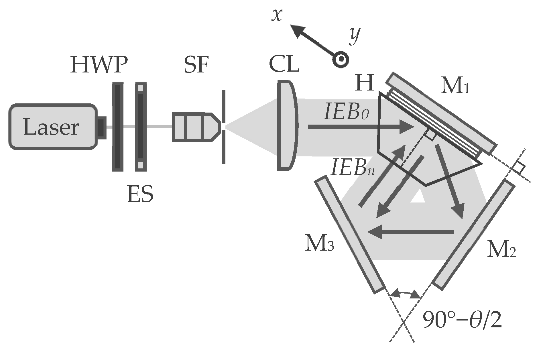 Photonics 11 00977 g012