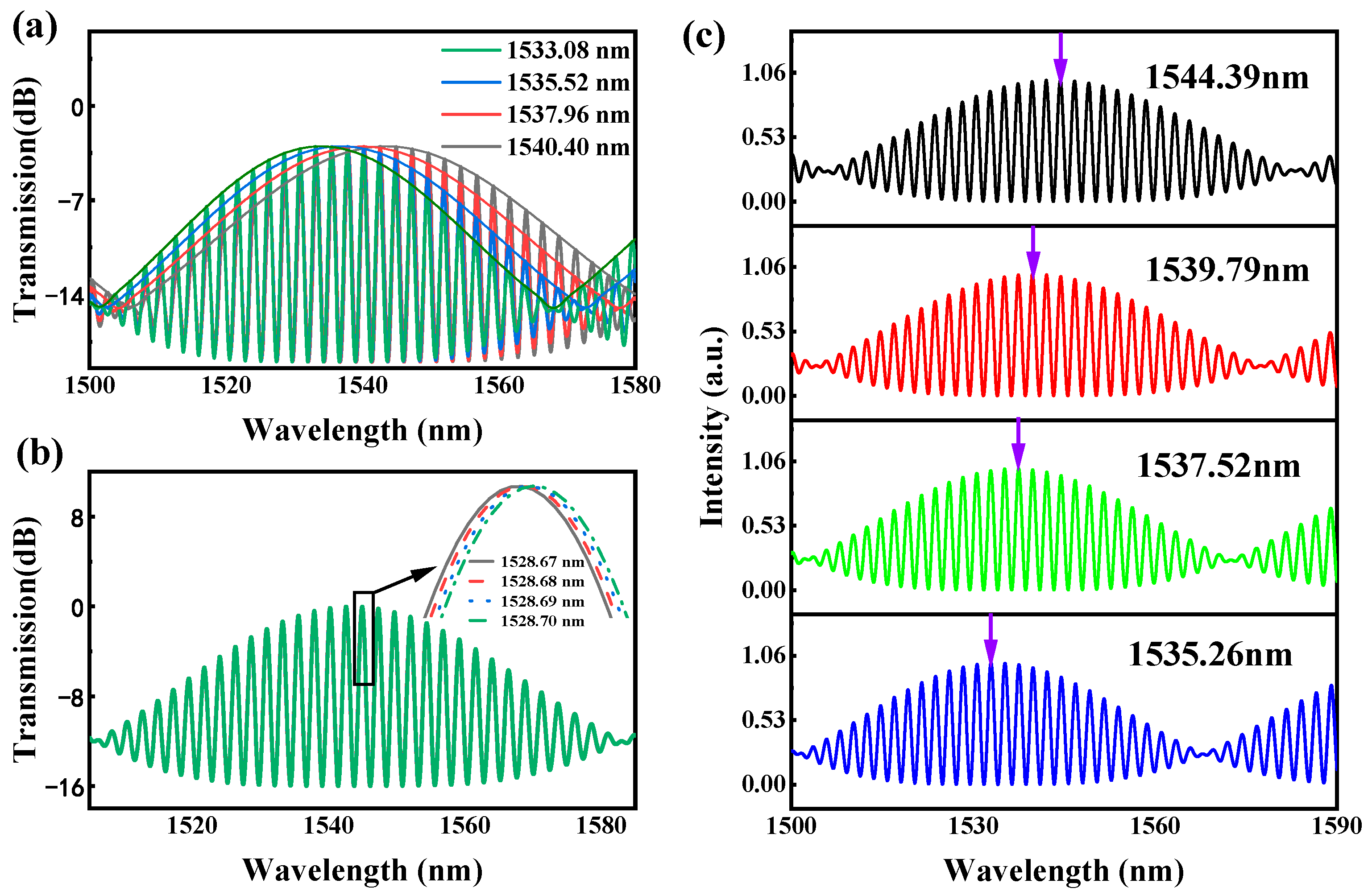 Photonics 11 00979 g003
