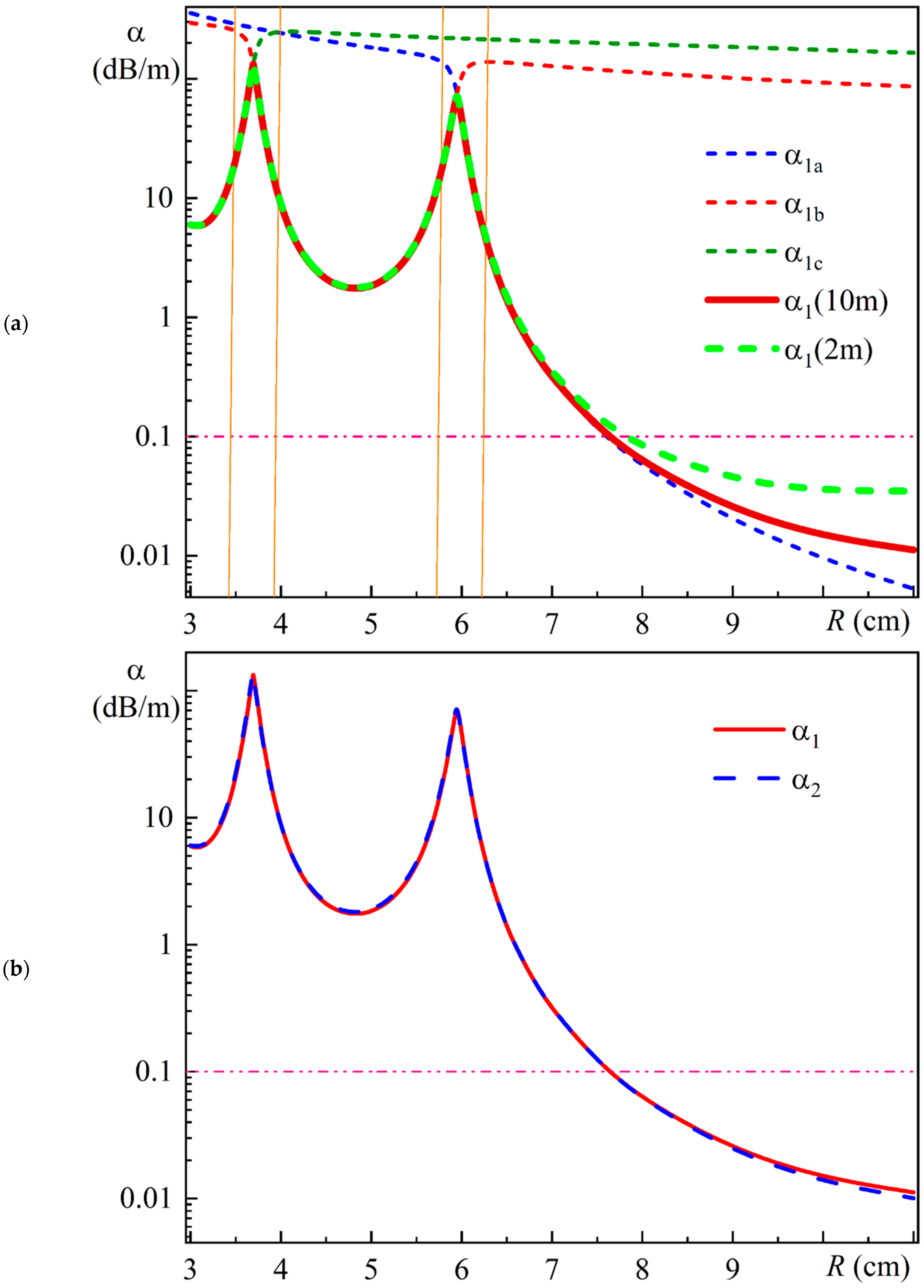 Photonics 11 00985 g012