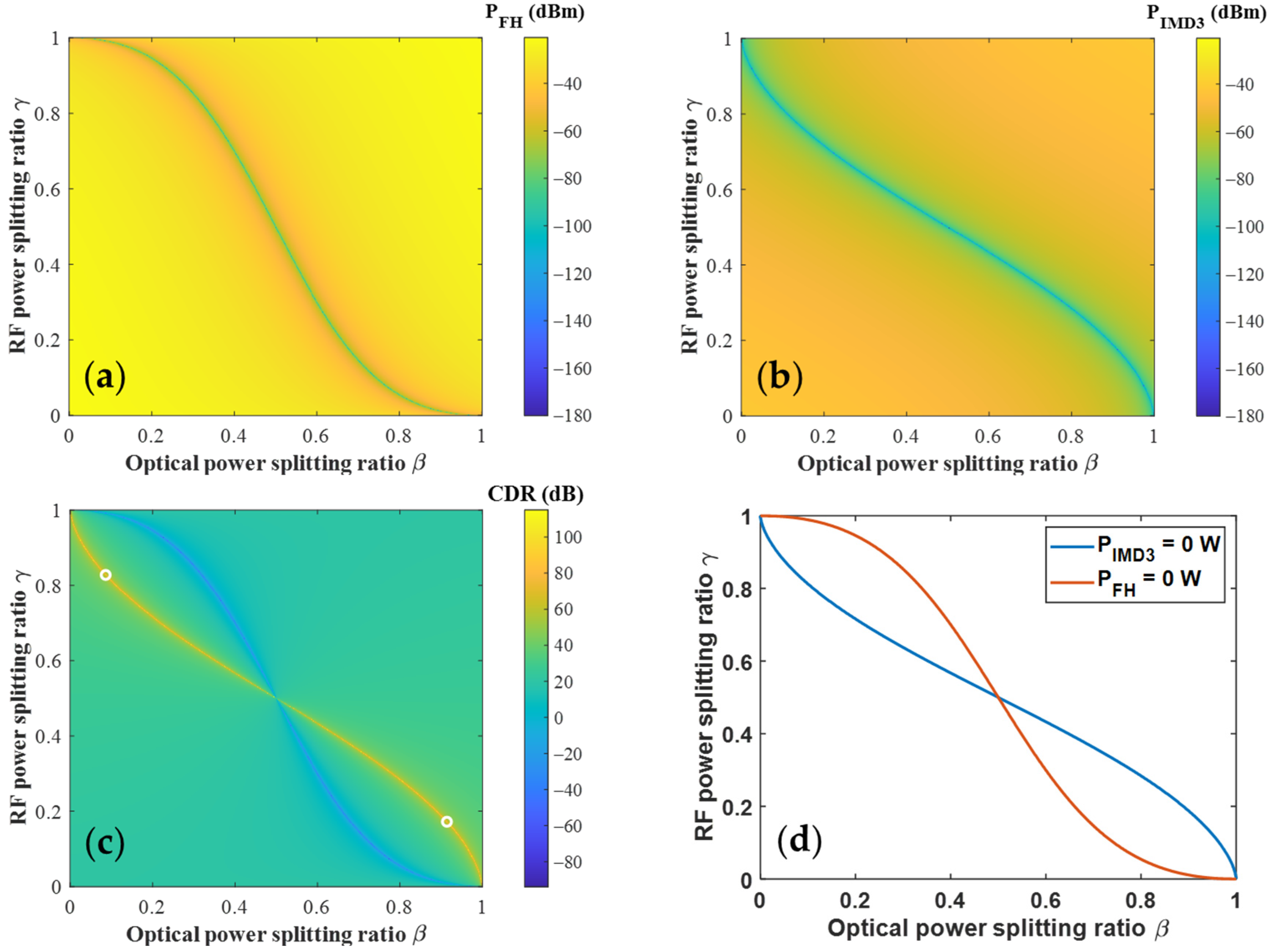 Photonics 11 00987 g004