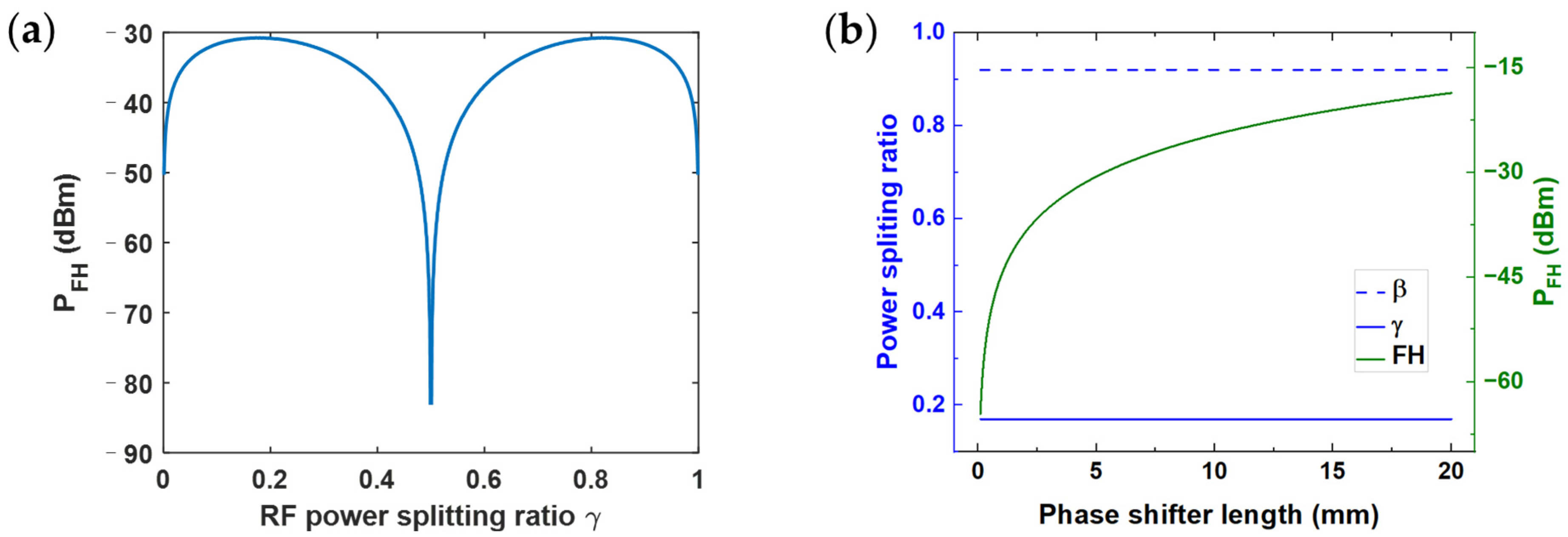 Photonics 11 00987 g005